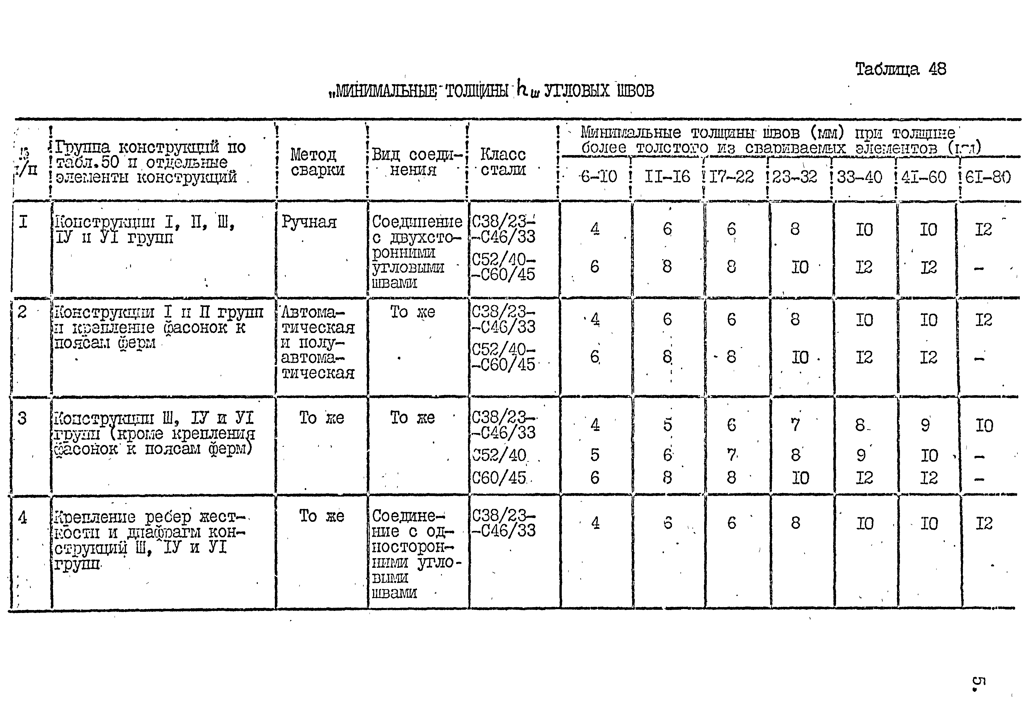 СНиП II-В.3-72