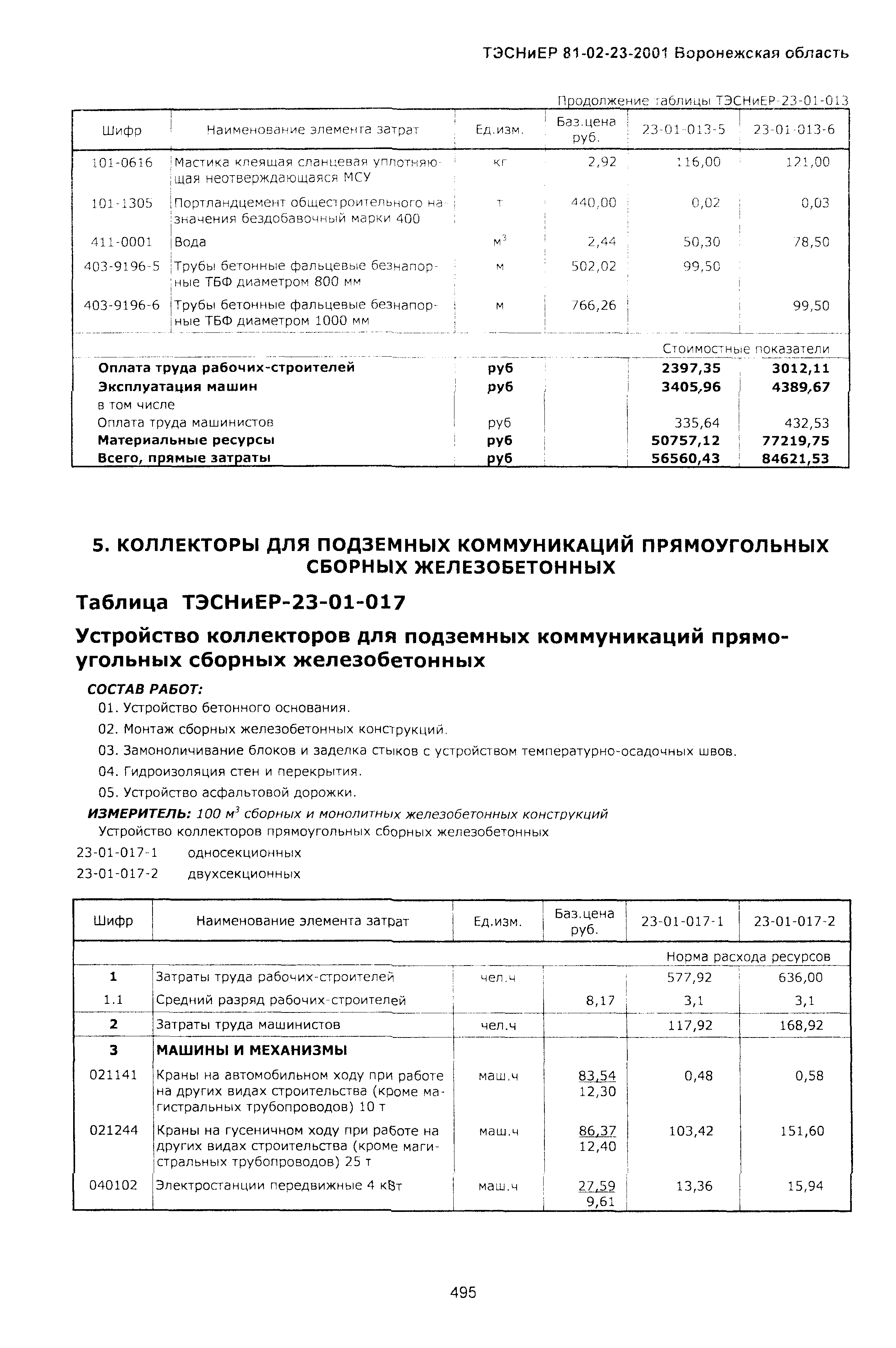 ТЭСНиЕР Воронежской области 81-02-23-2001