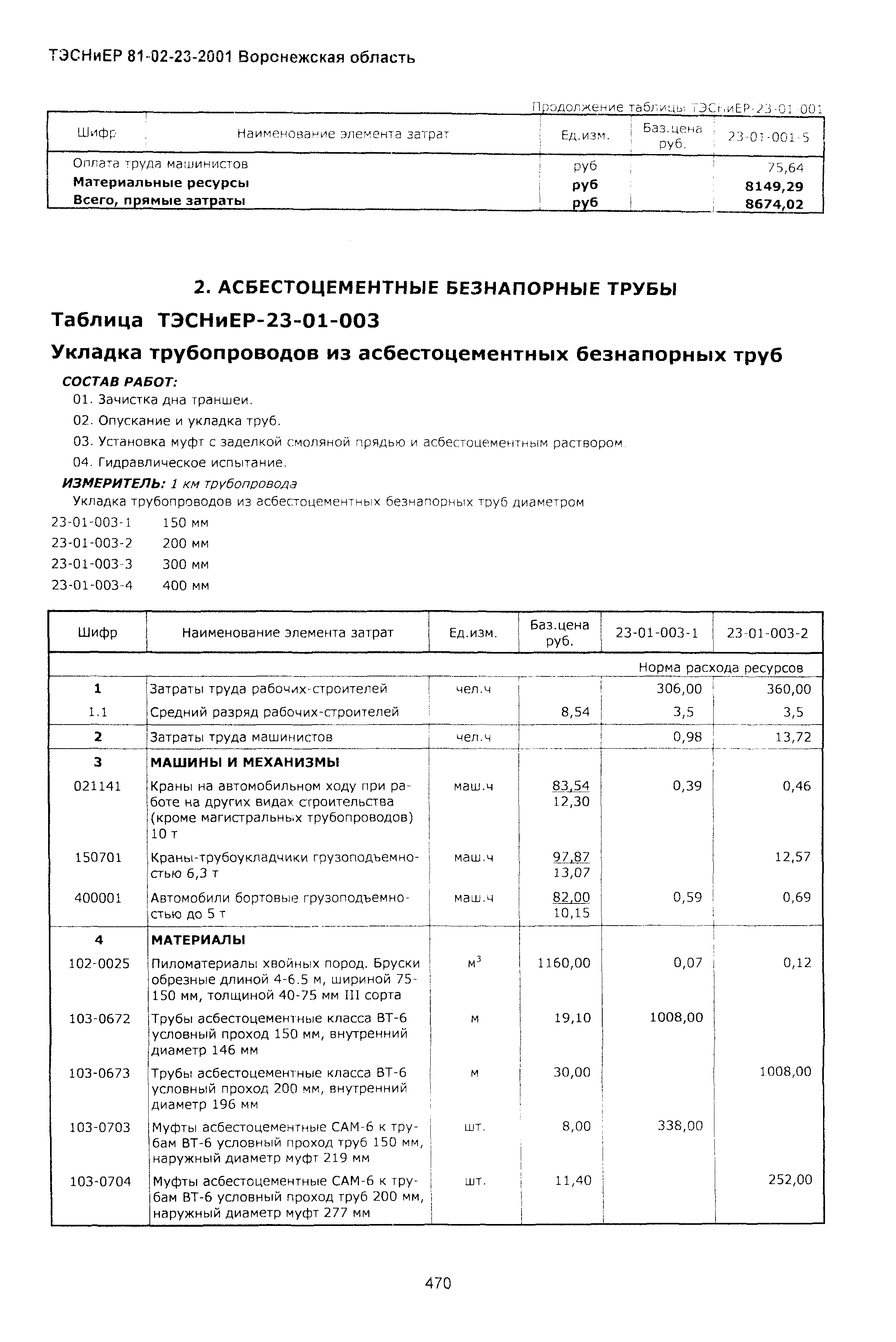 ТЭСНиЕР Воронежской области 81-02-23-2001