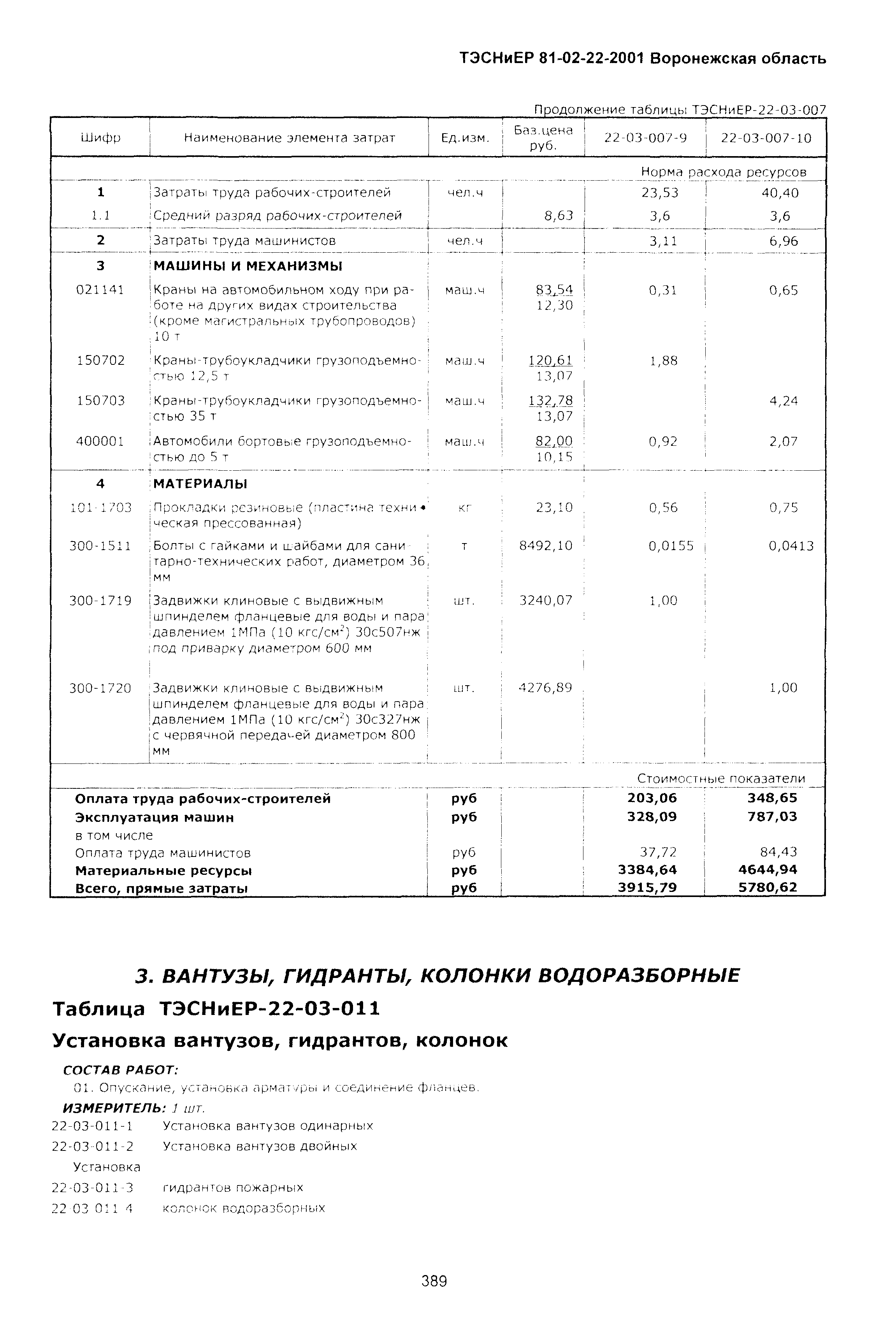 ТЭСНиЕР Воронежской области 81-02-22-2001