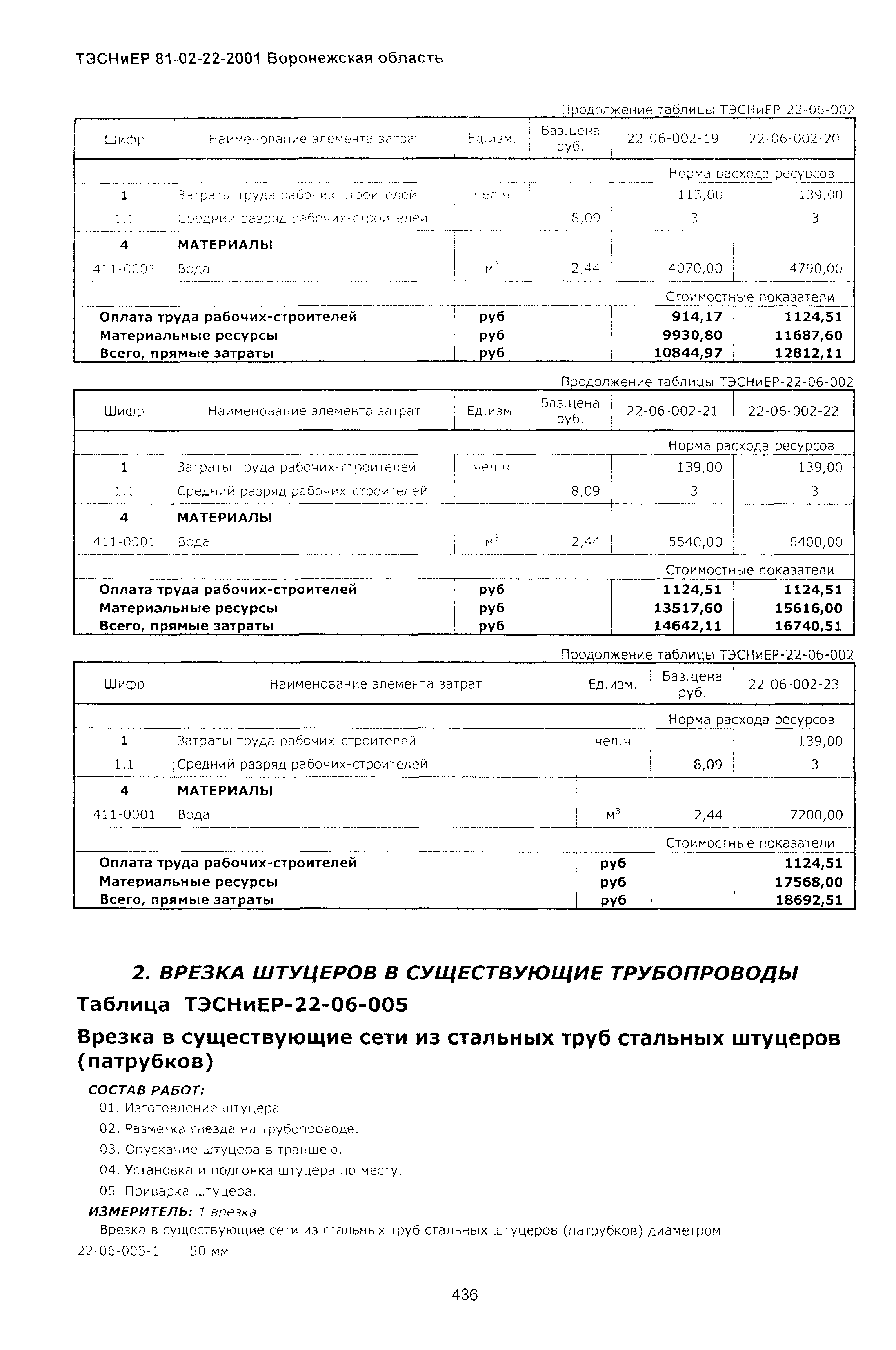 ТЭСНиЕР Воронежской области 81-02-22-2001