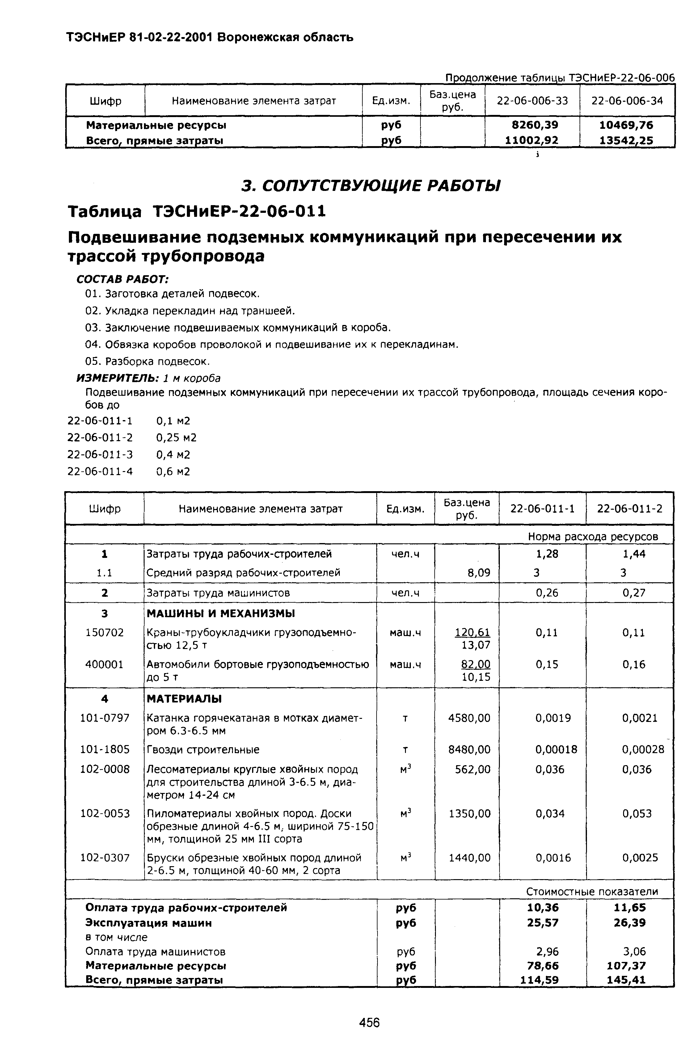 ТЭСНиЕР Воронежской области 81-02-22-2001