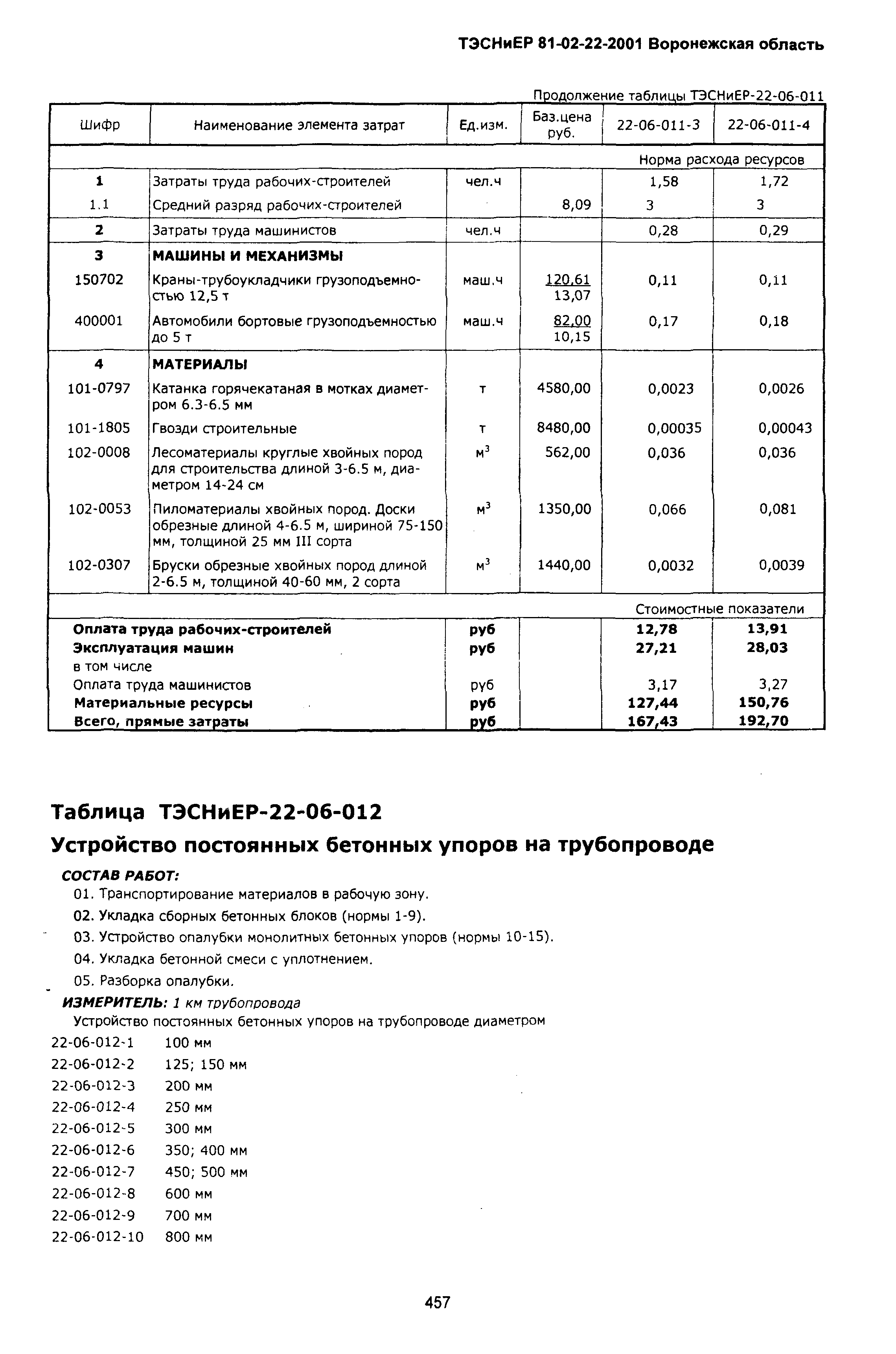 ТЭСНиЕР Воронежской области 81-02-22-2001