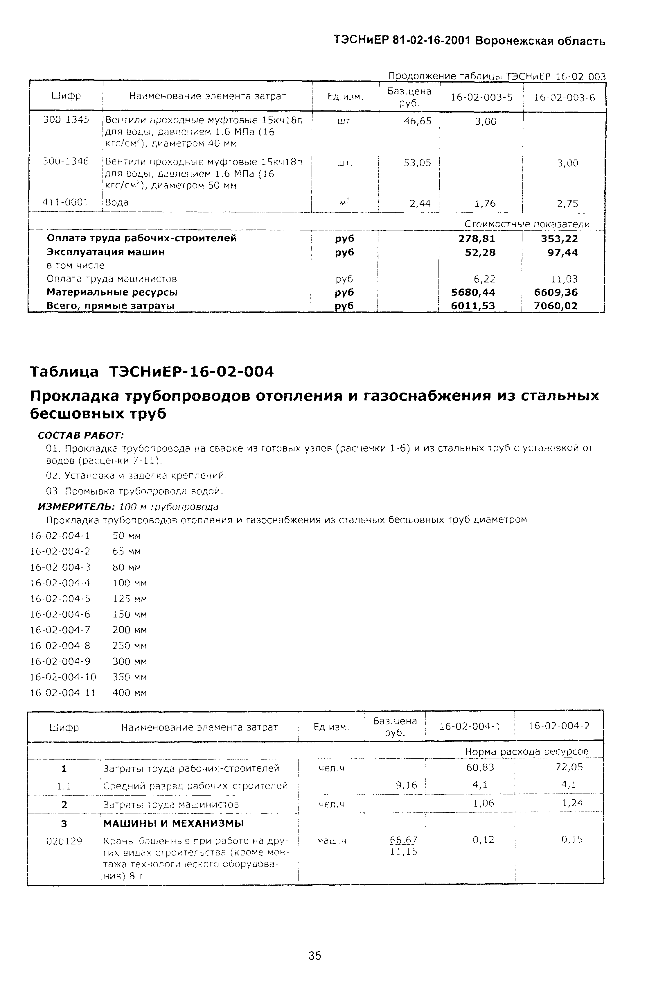 ТЭСНиЕР Воронежской области 81-02-16-2001