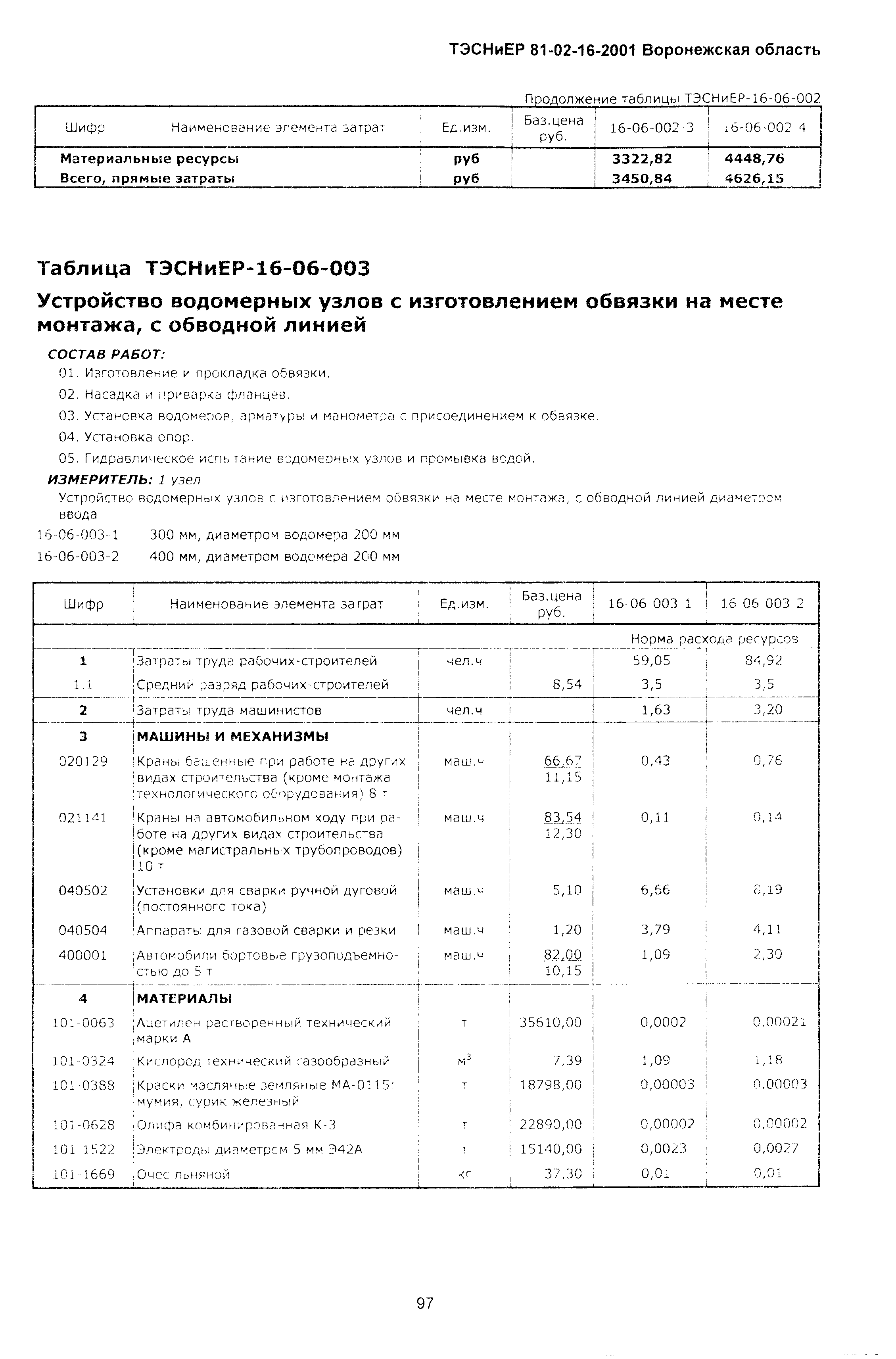 ТЭСНиЕР Воронежской области 81-02-16-2001