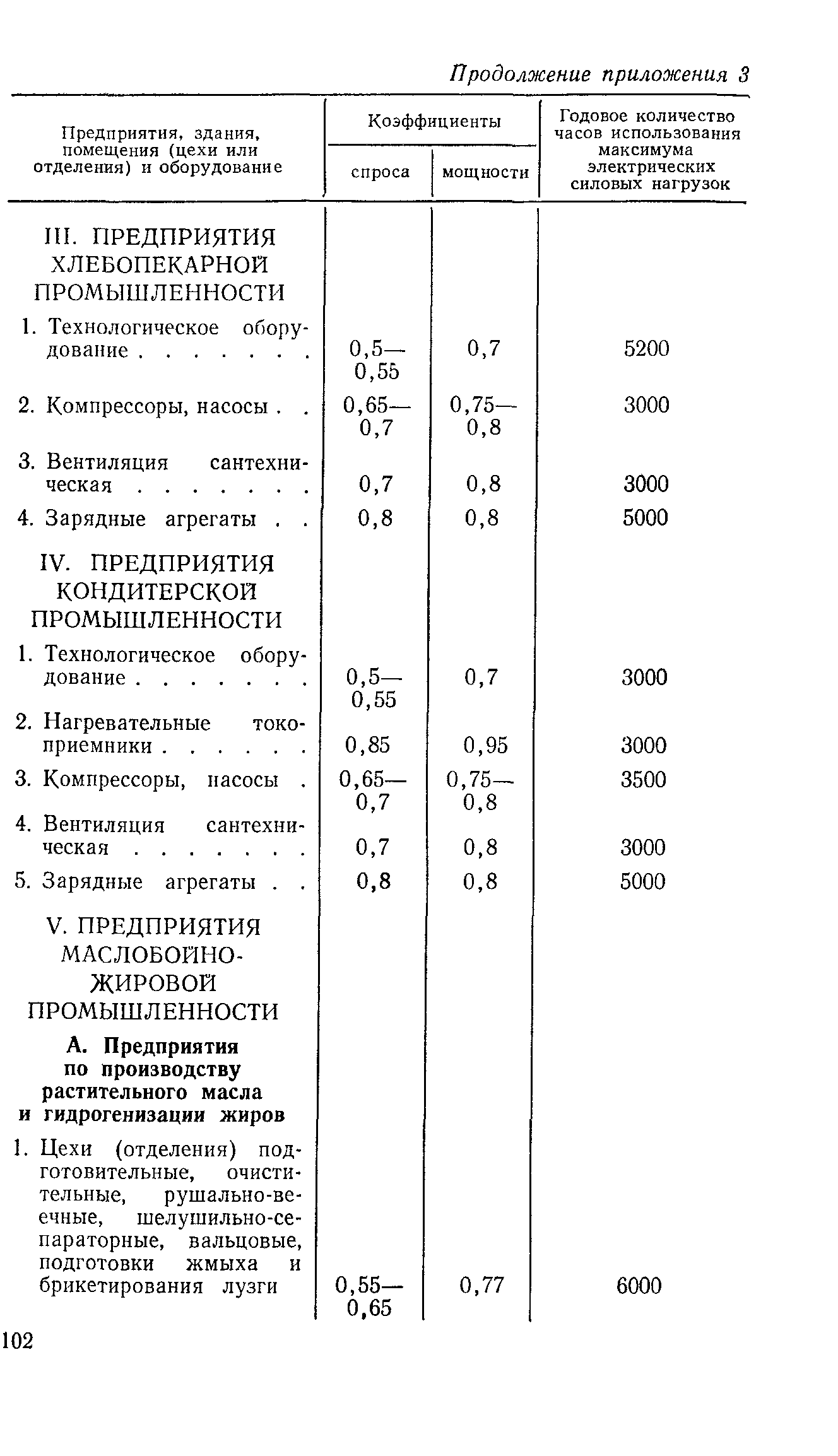 СН 124-72