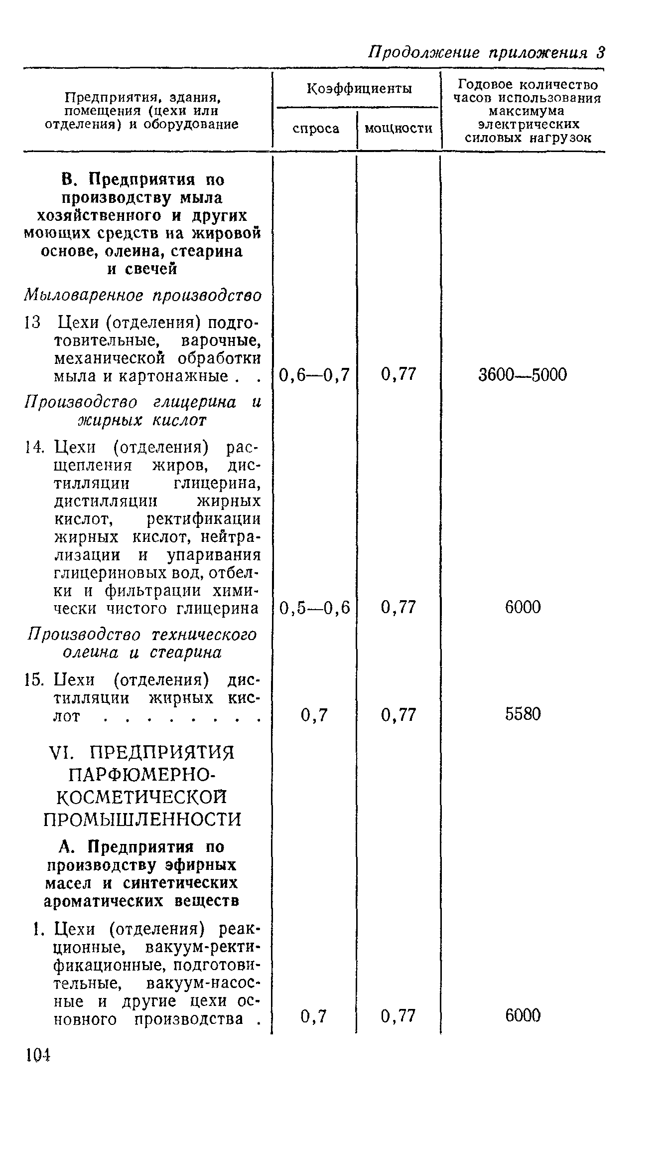 СН 124-72