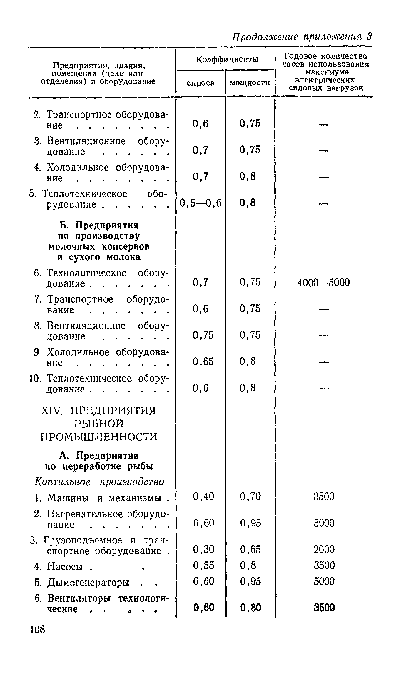 СН 124-72