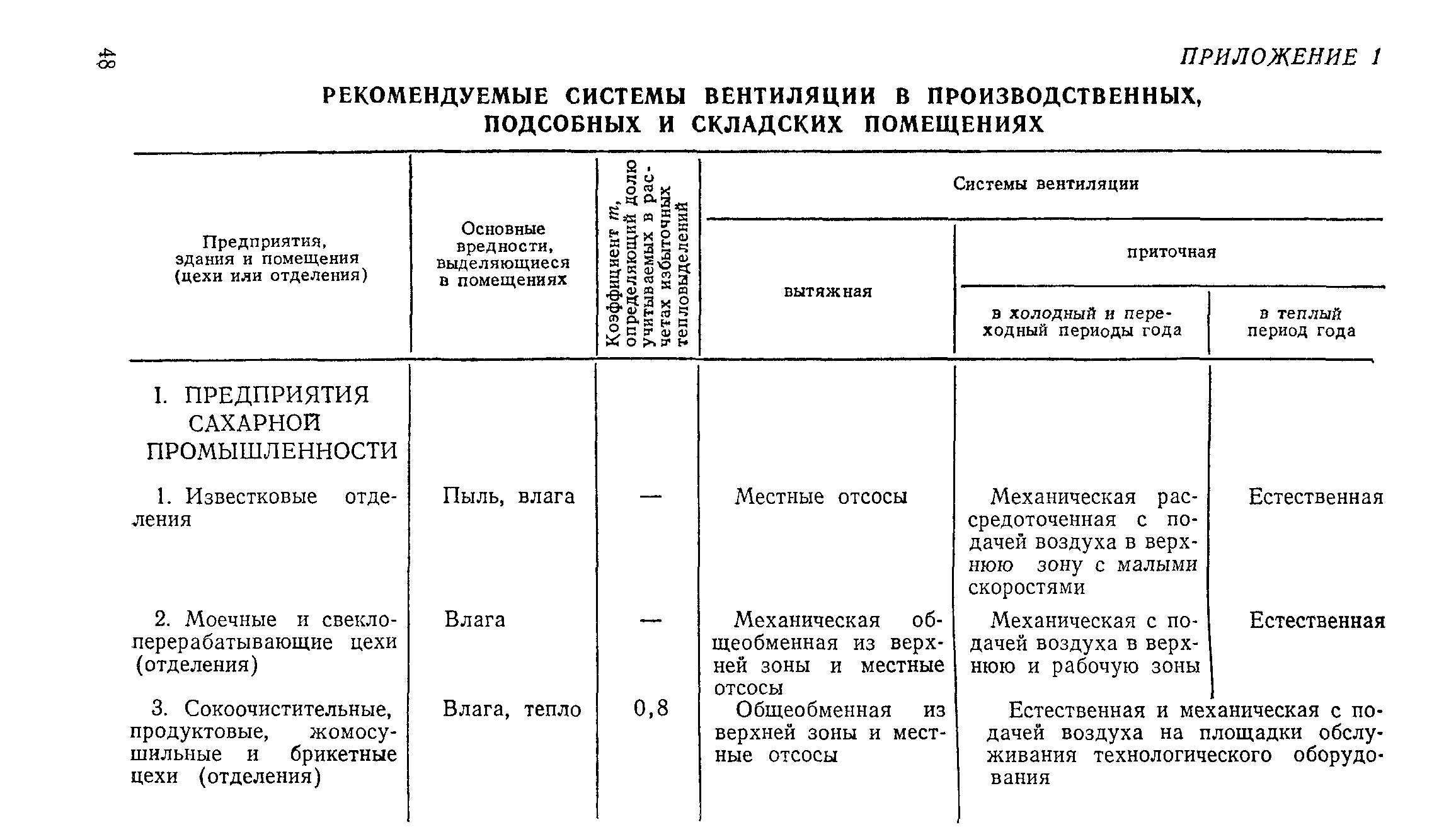 СН 124-72