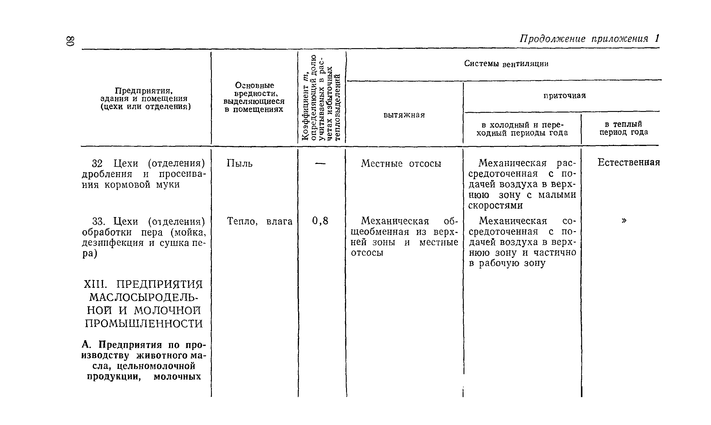 СН 124-72