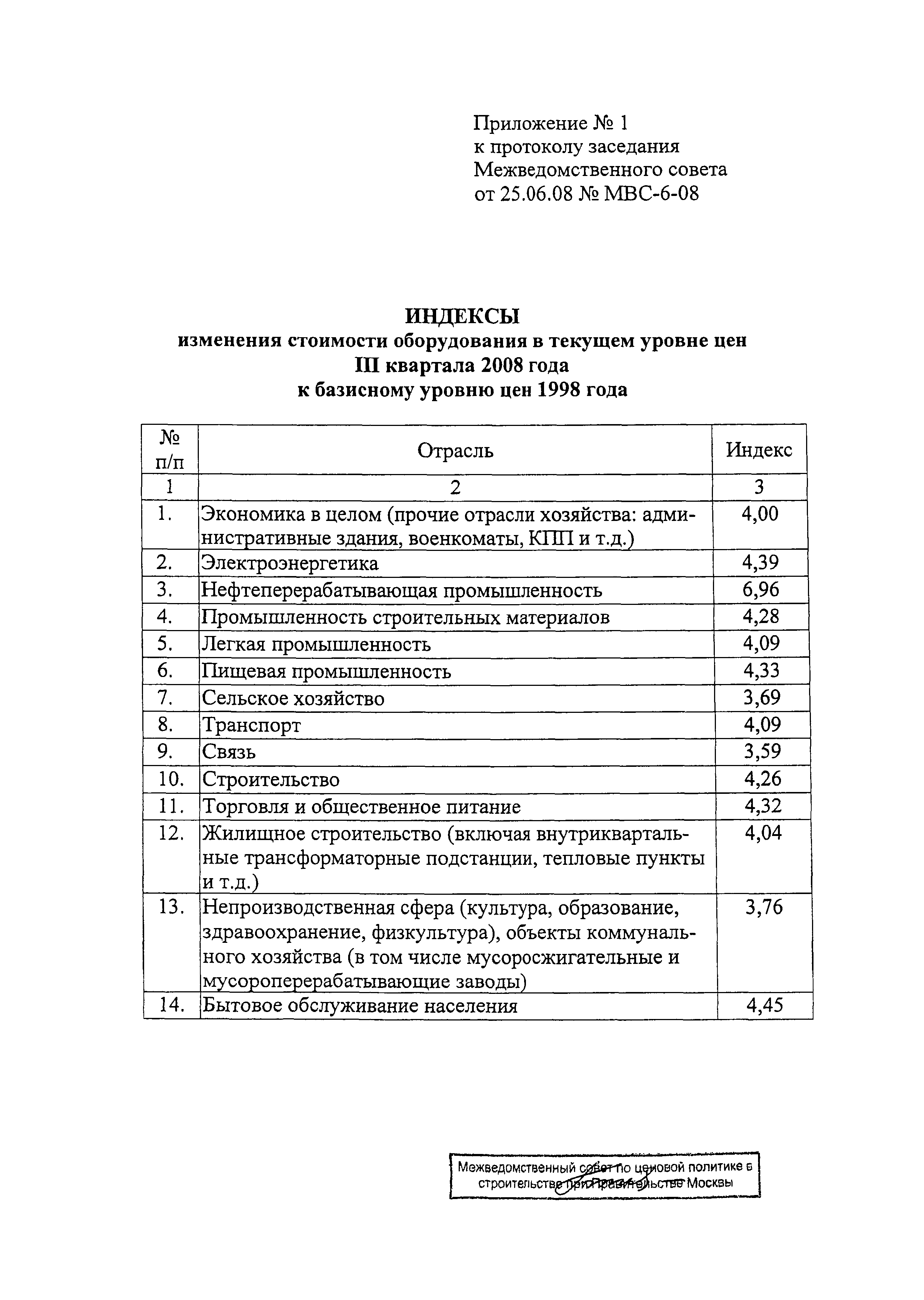 Протокол МВС-6-08