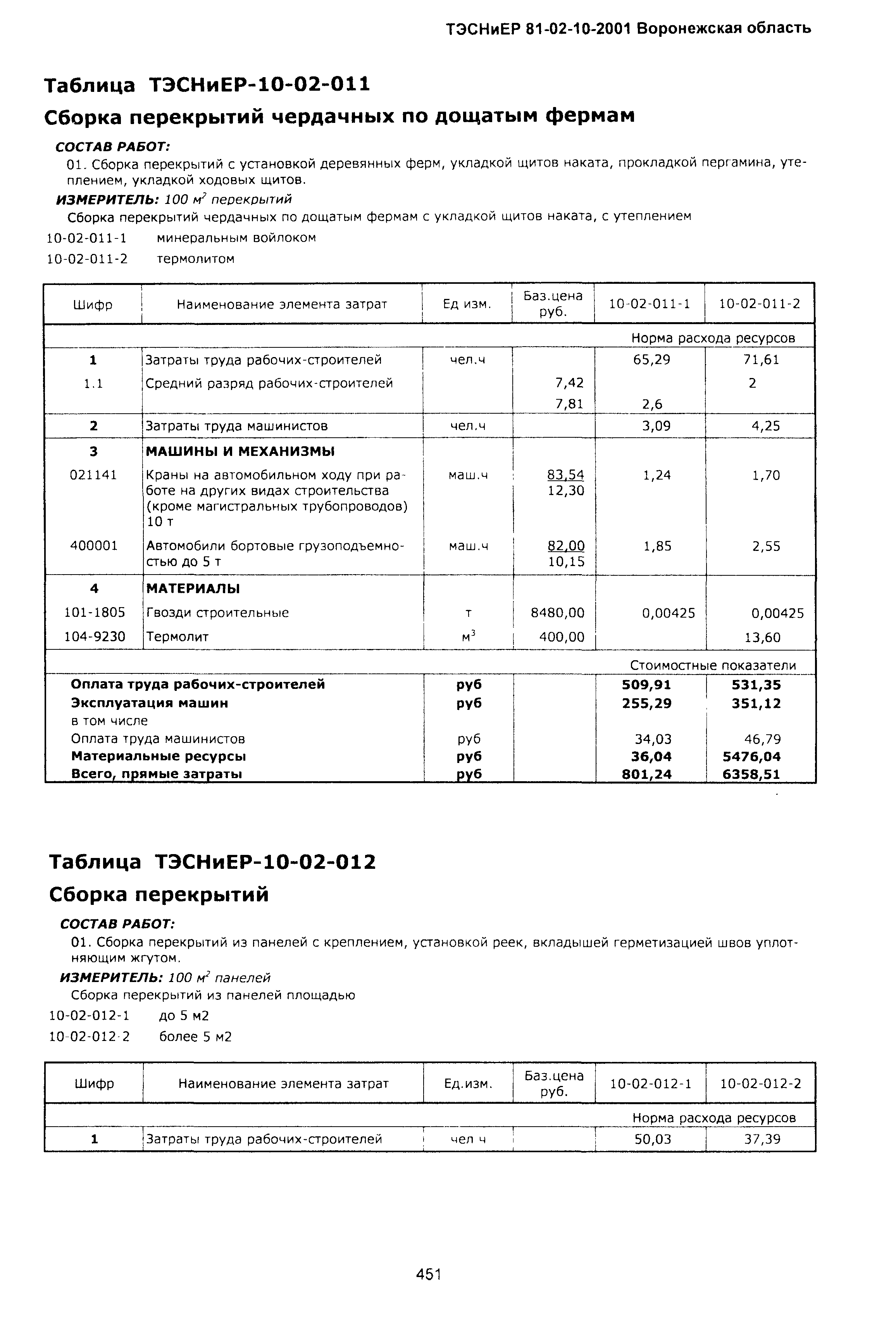 ТЭСНиЕР Воронежской области 81-02-10-2001