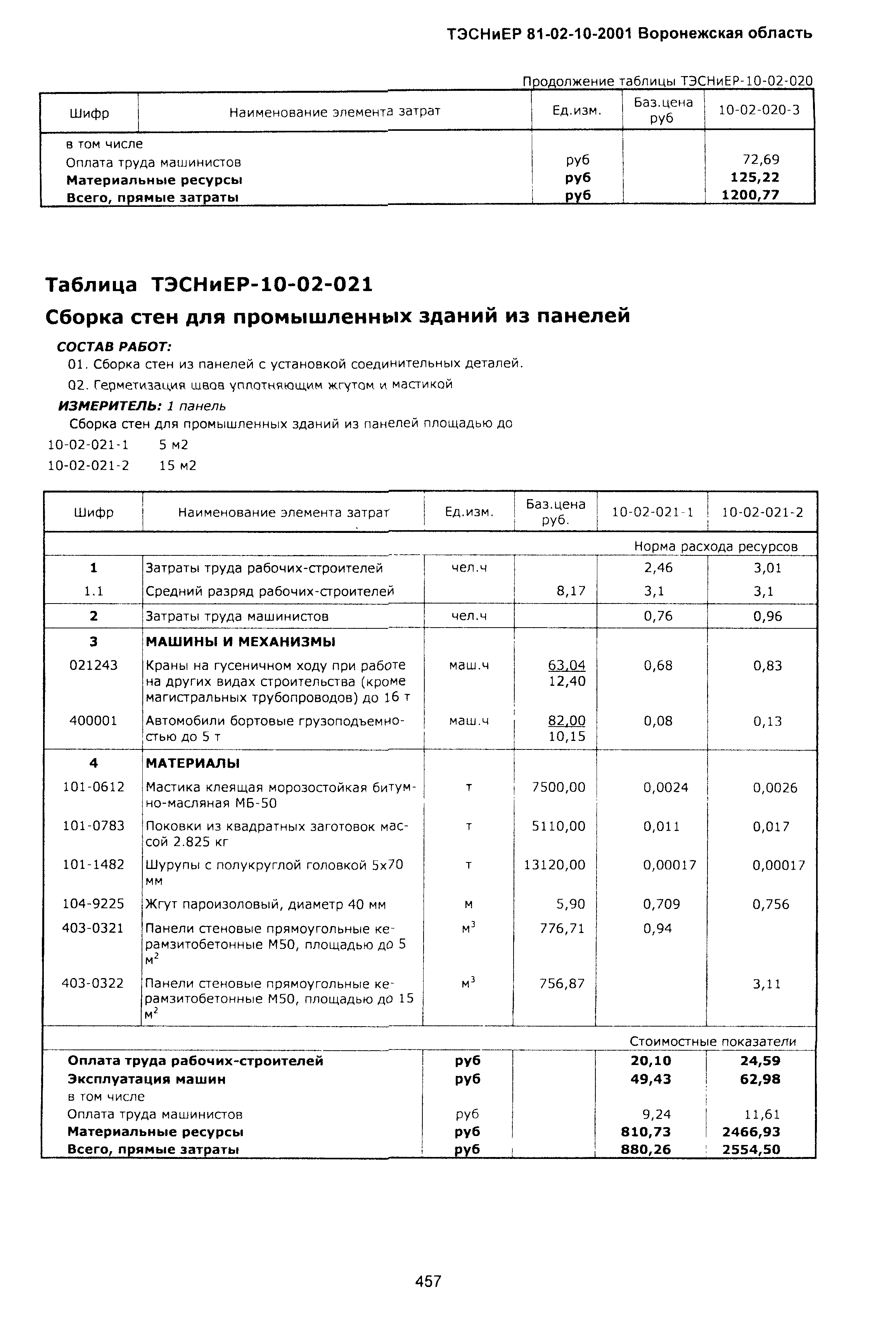 ТЭСНиЕР Воронежской области 81-02-10-2001