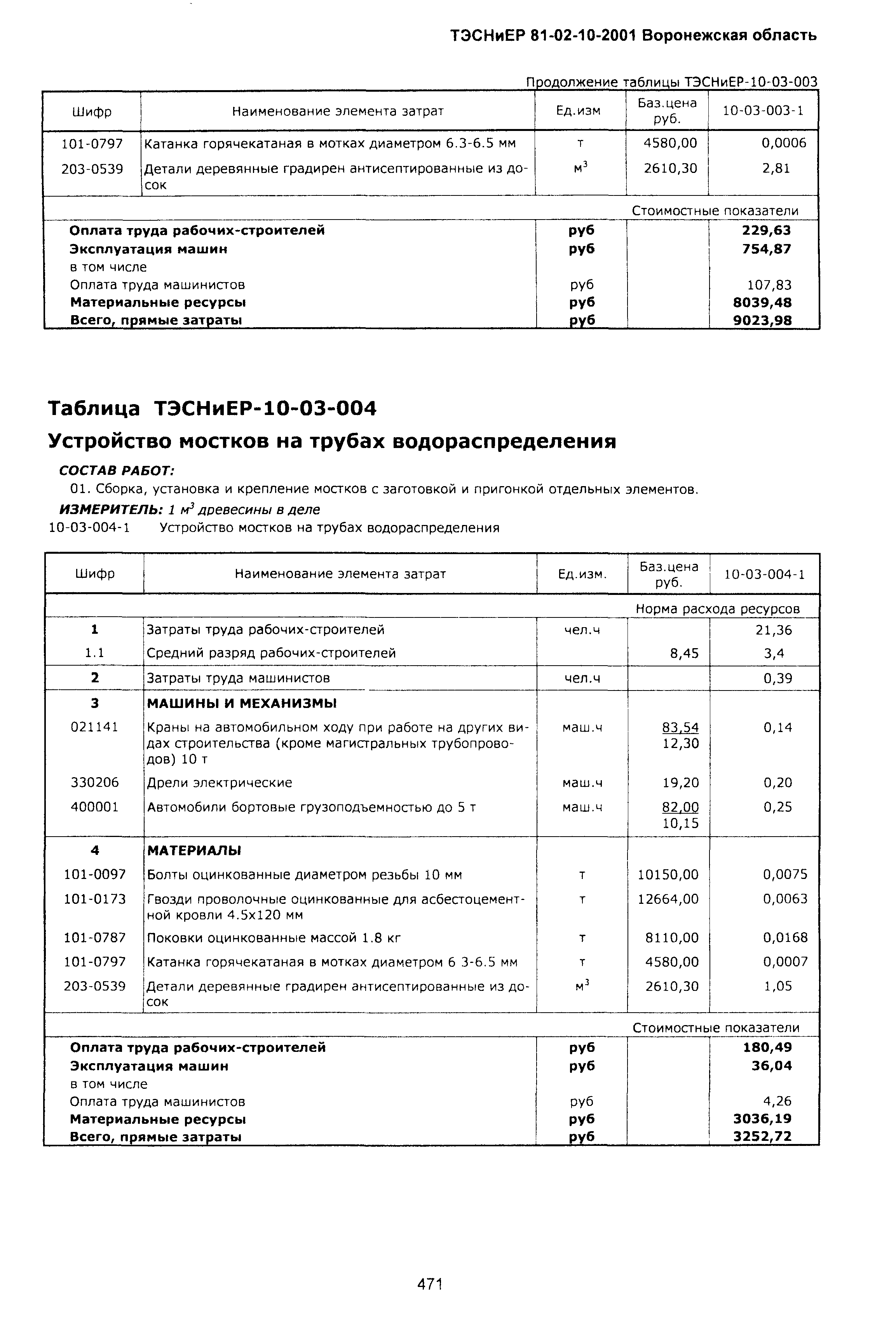 ТЭСНиЕР Воронежской области 81-02-10-2001