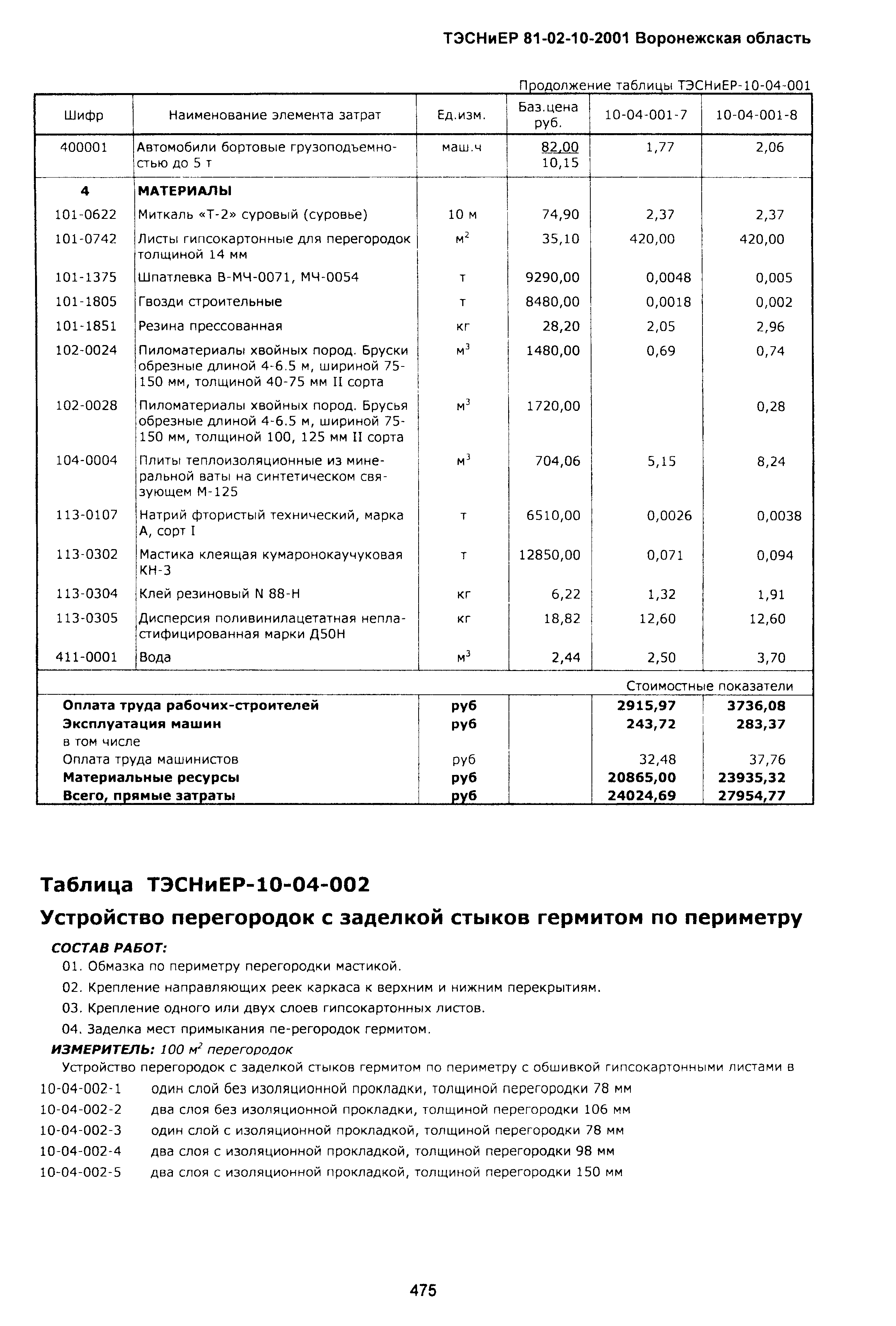 ТЭСНиЕР Воронежской области 81-02-10-2001