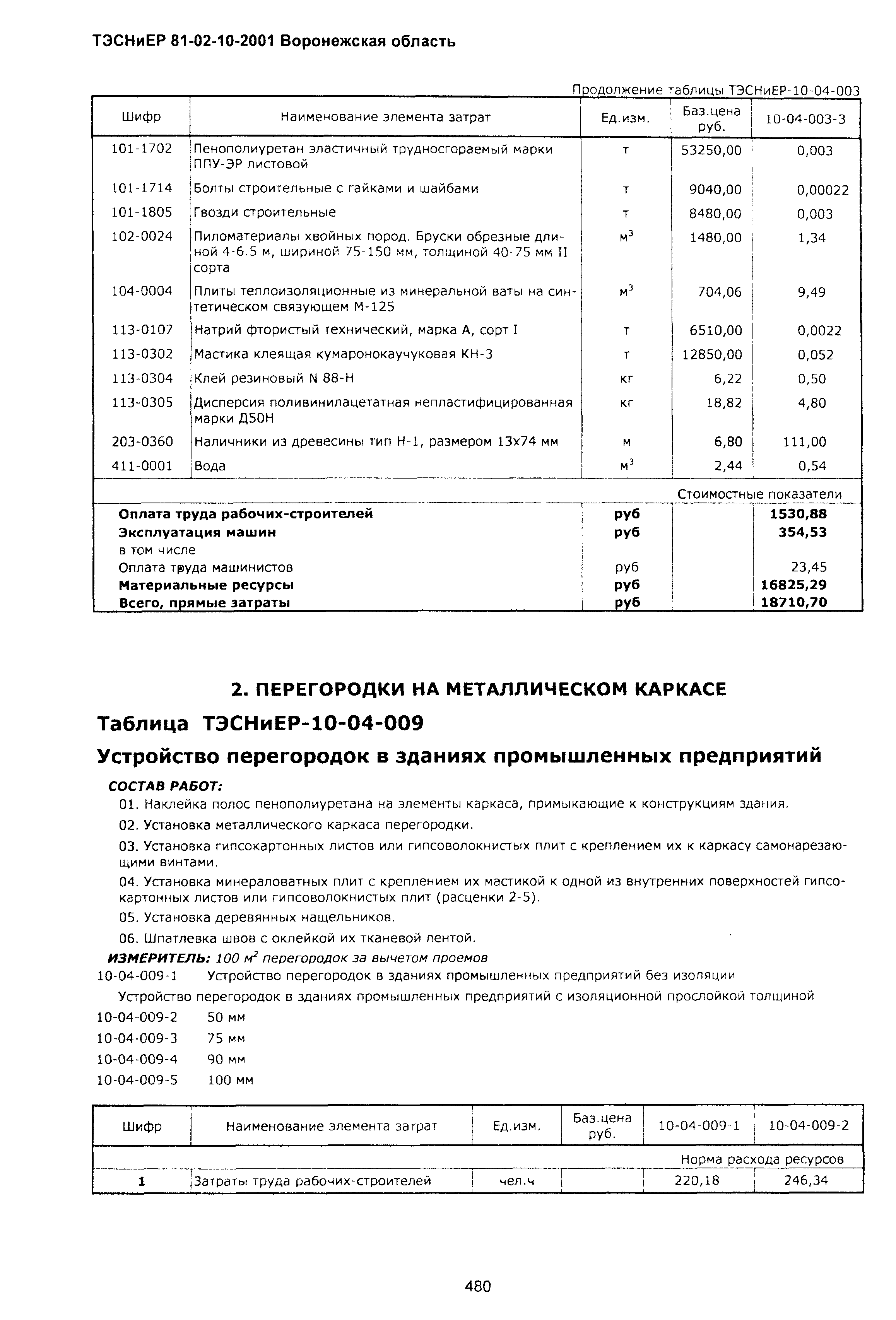 ТЭСНиЕР Воронежской области 81-02-10-2001