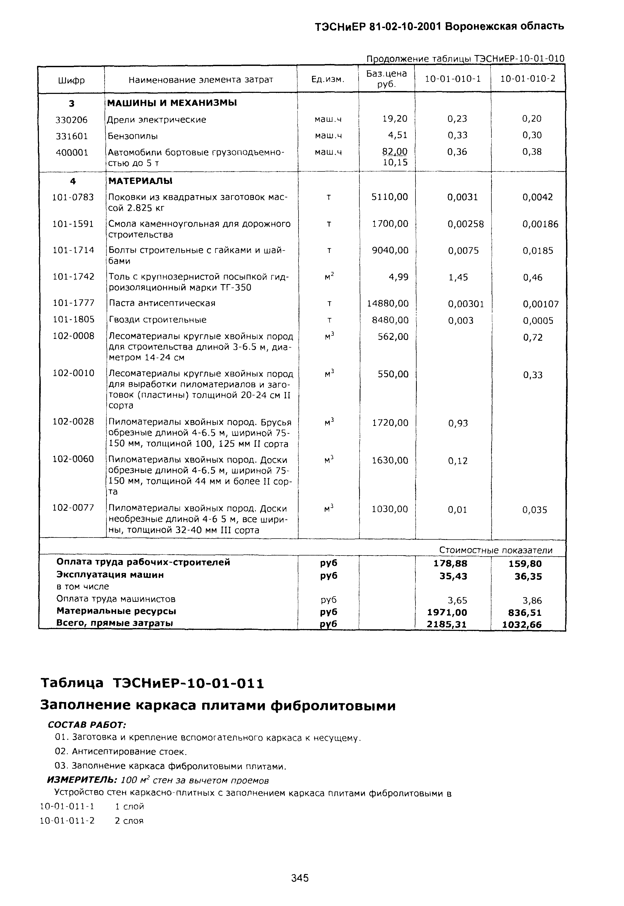 ТЭСНиЕР Воронежской области 81-02-10-2001