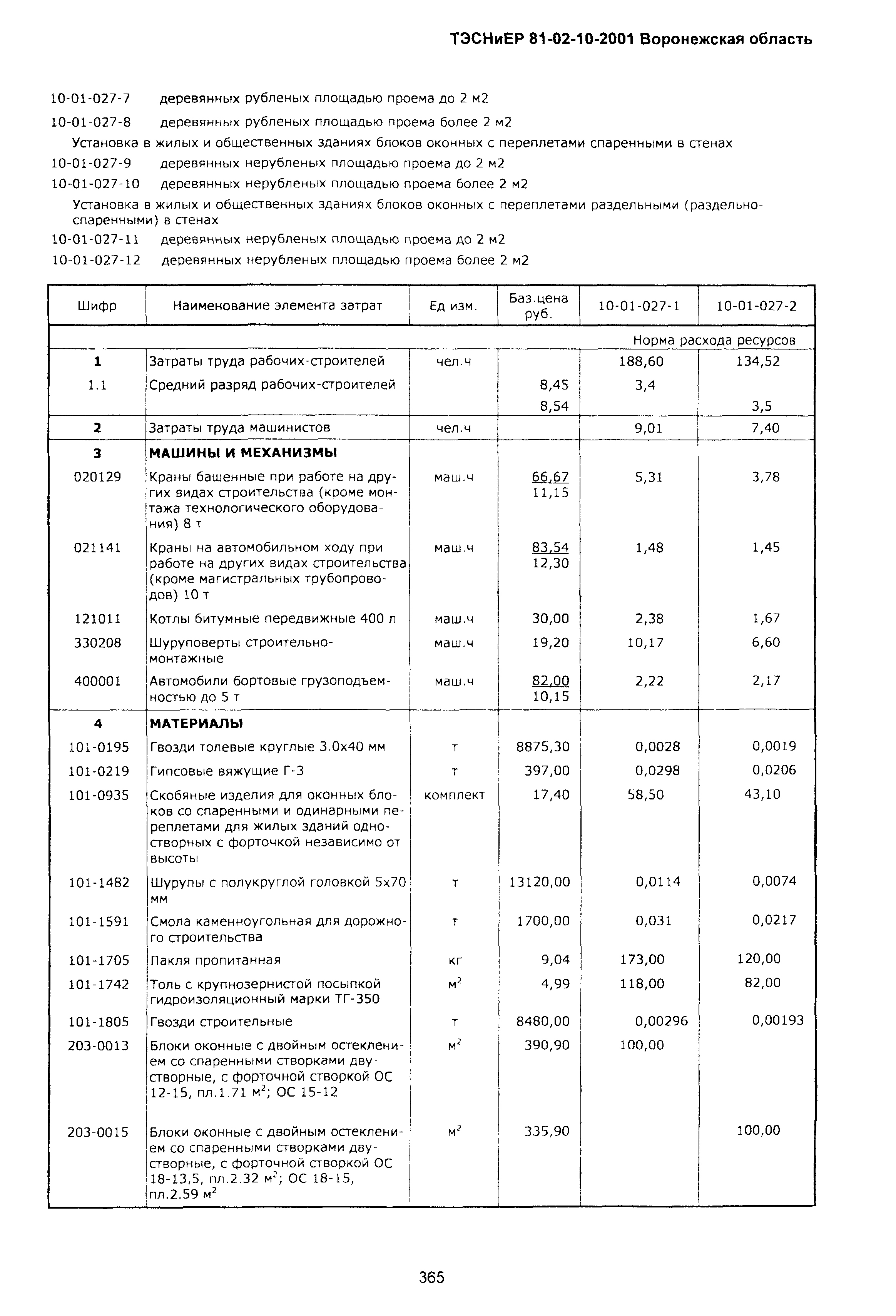 ТЭСНиЕР Воронежской области 81-02-10-2001