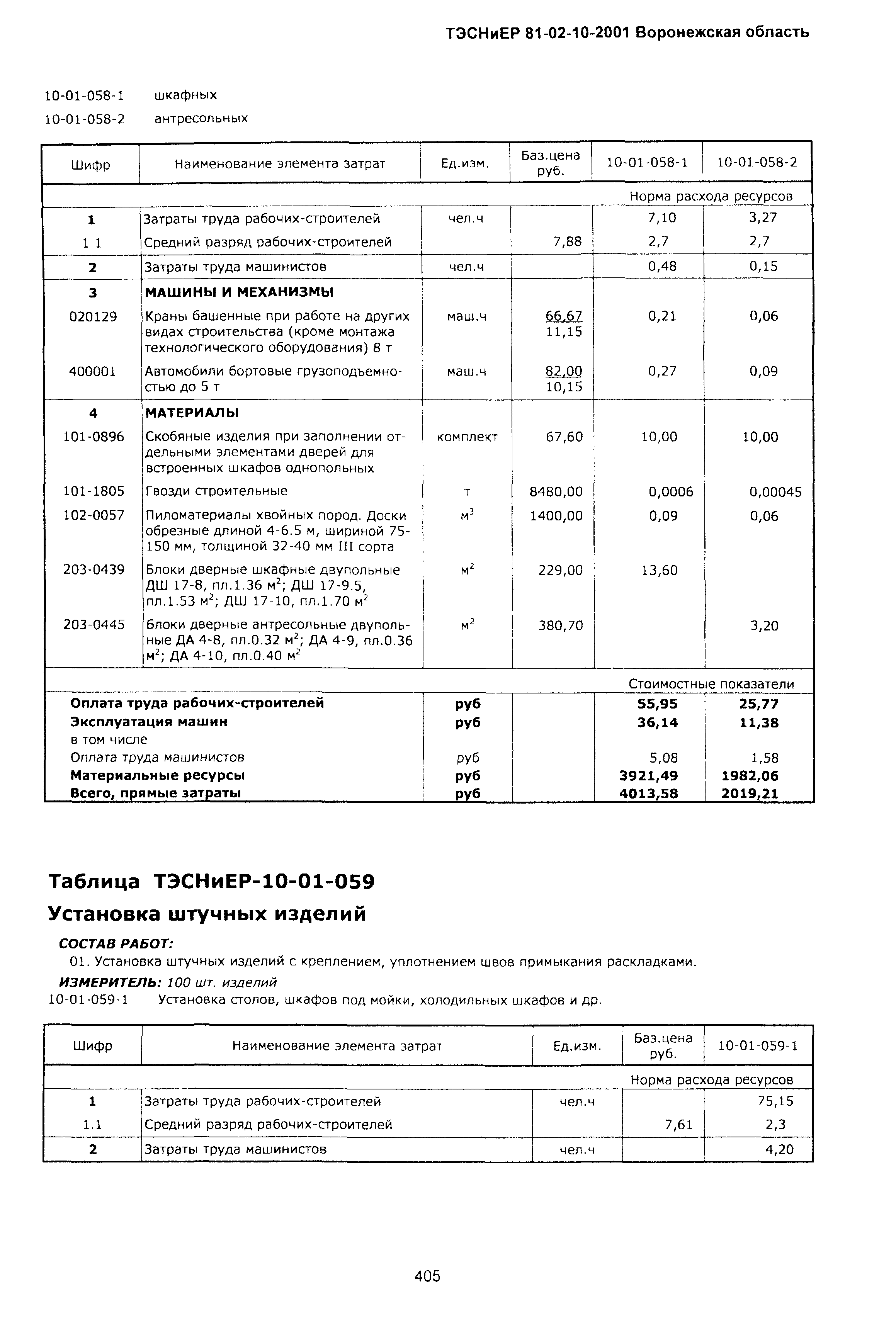 ТЭСНиЕР Воронежской области 81-02-10-2001