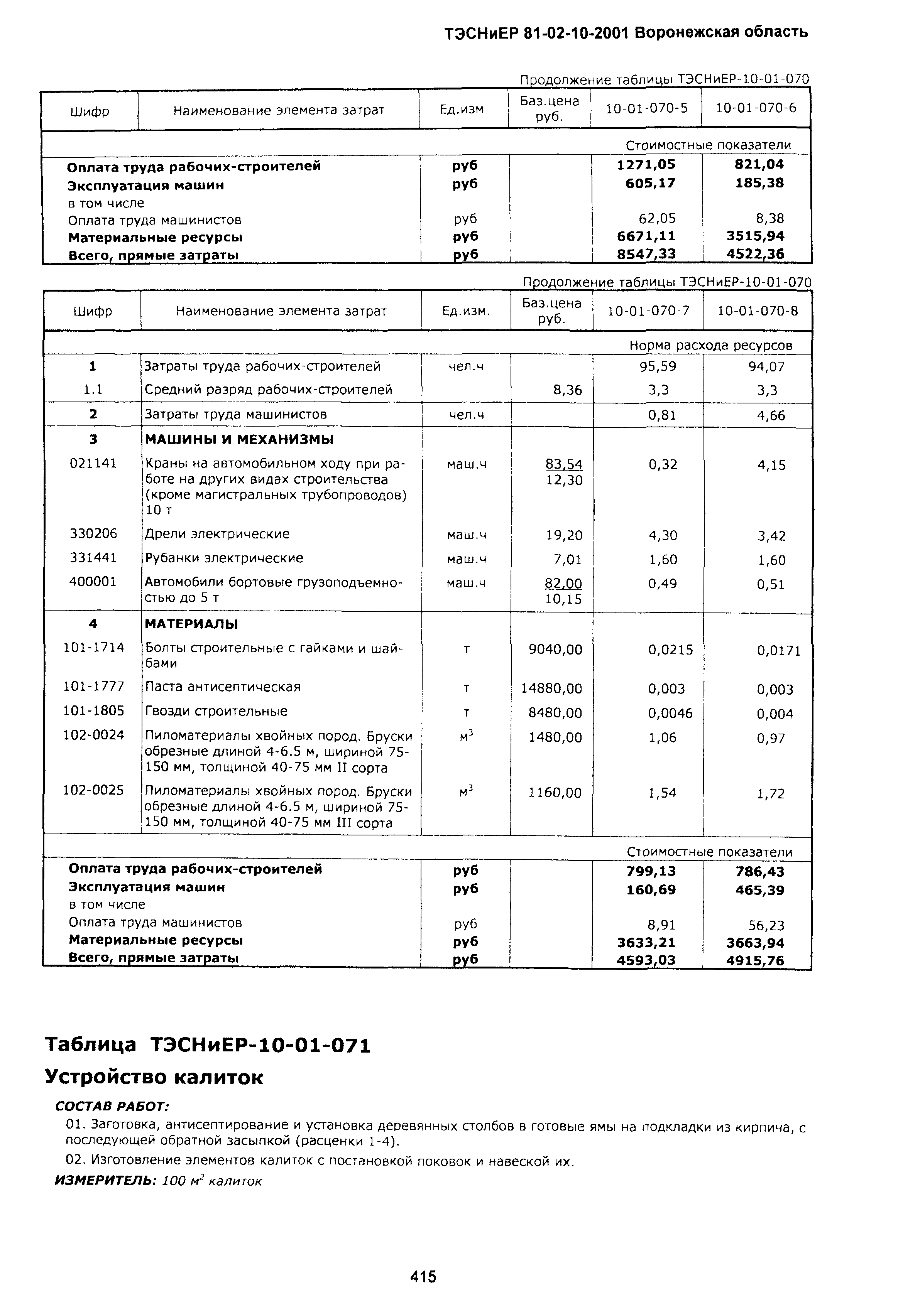 ТЭСНиЕР Воронежской области 81-02-10-2001