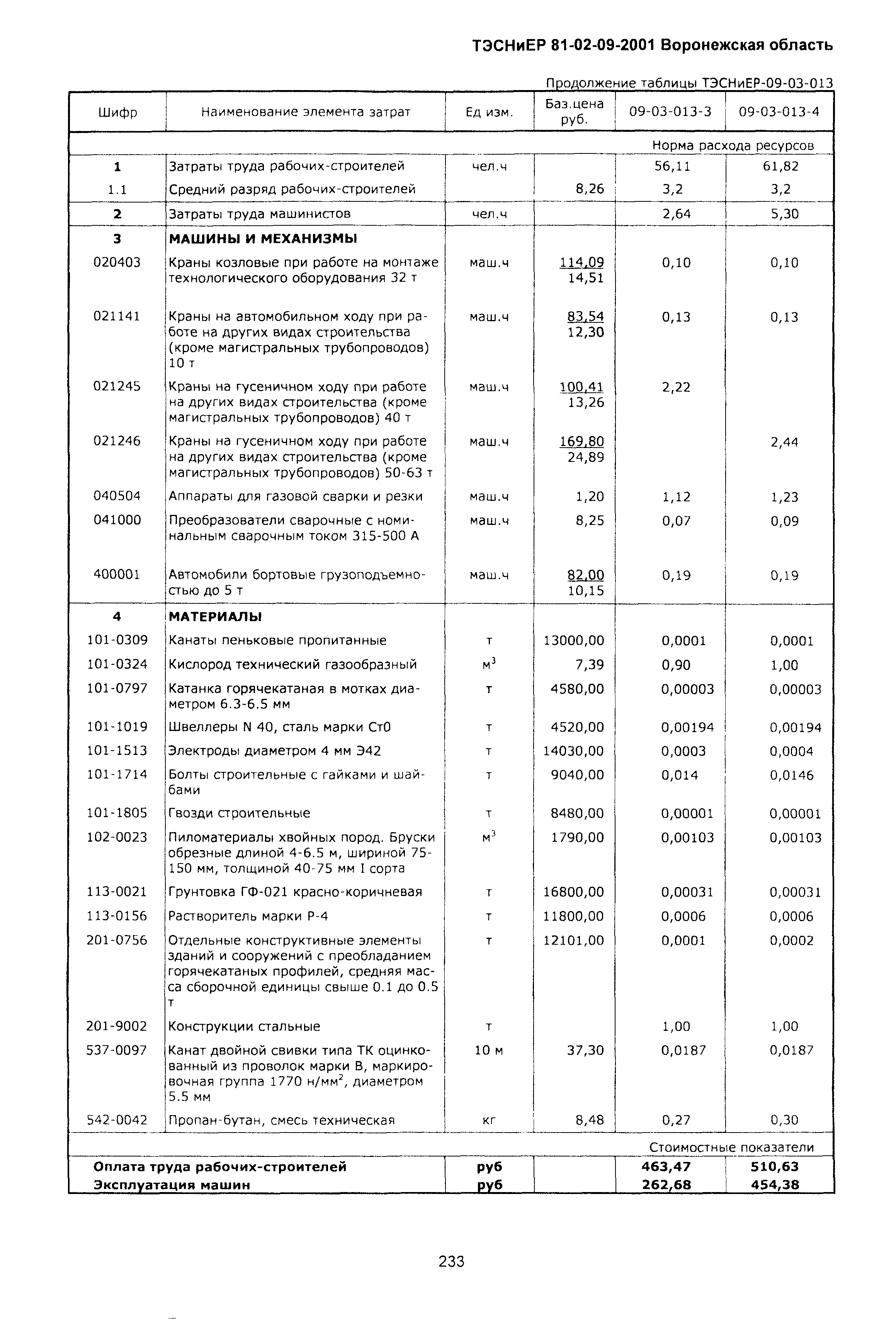 ТЭСНиЕР Воронежской области 81-02-09-2001