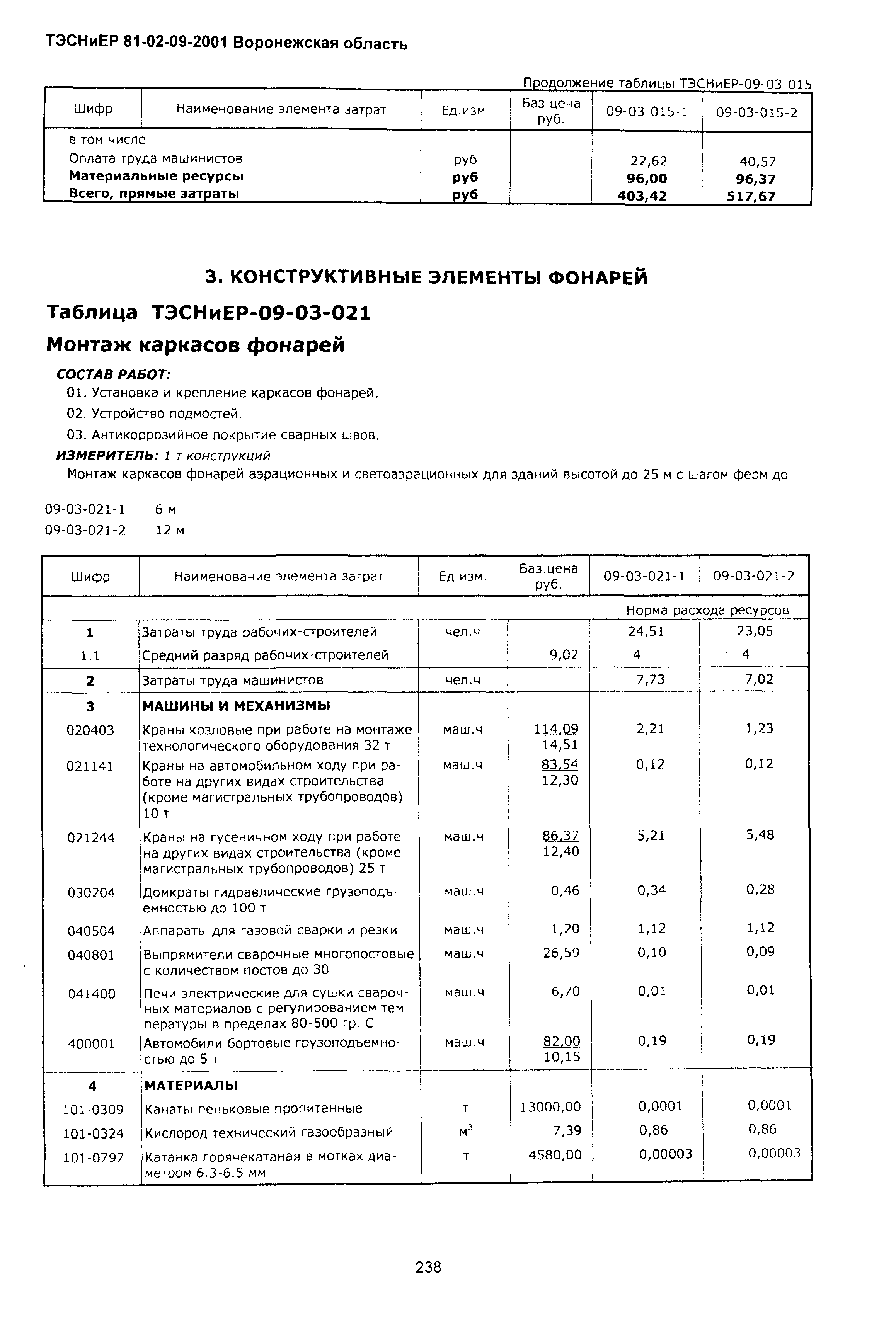 ТЭСНиЕР Воронежской области 81-02-09-2001