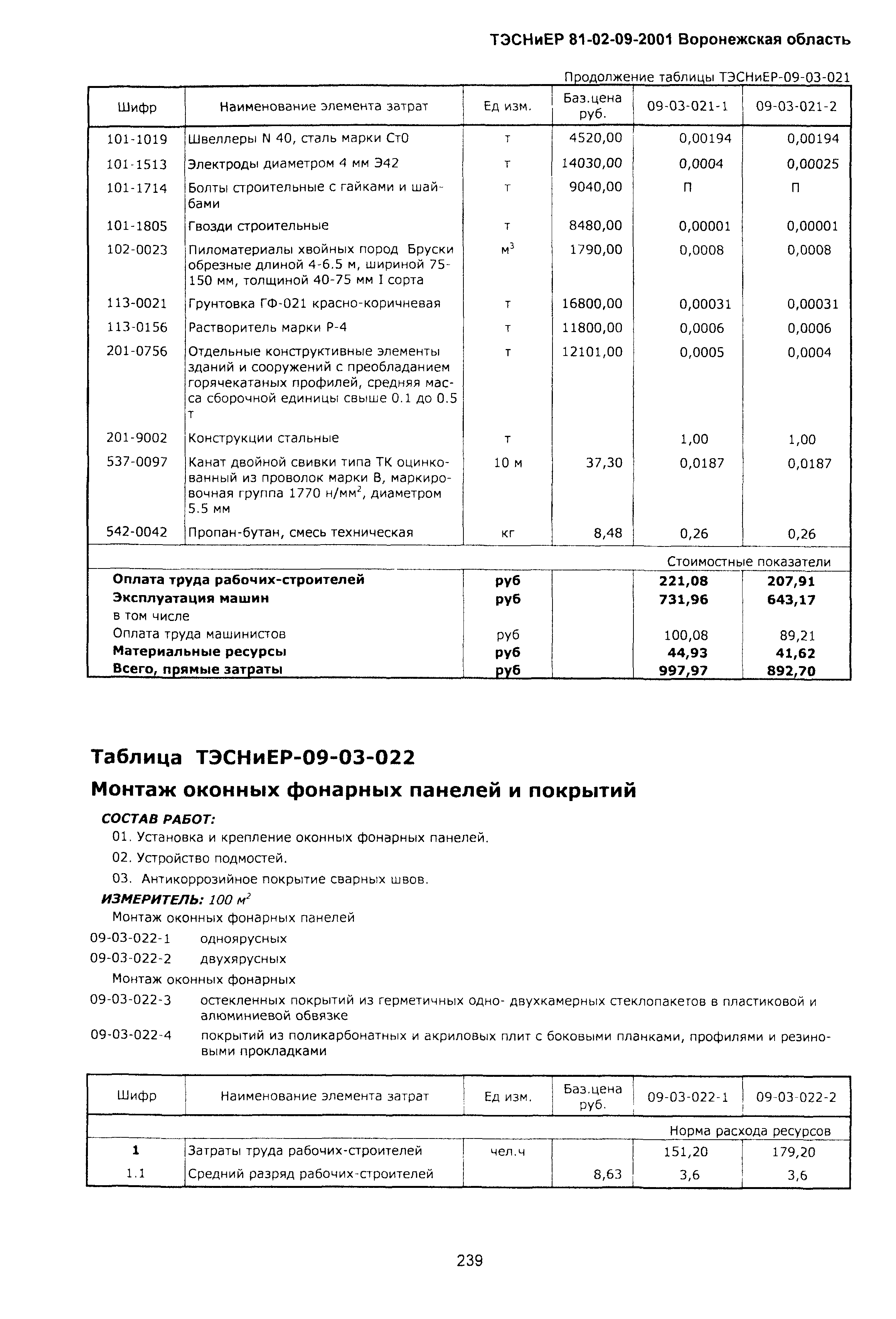 ТЭСНиЕР Воронежской области 81-02-09-2001