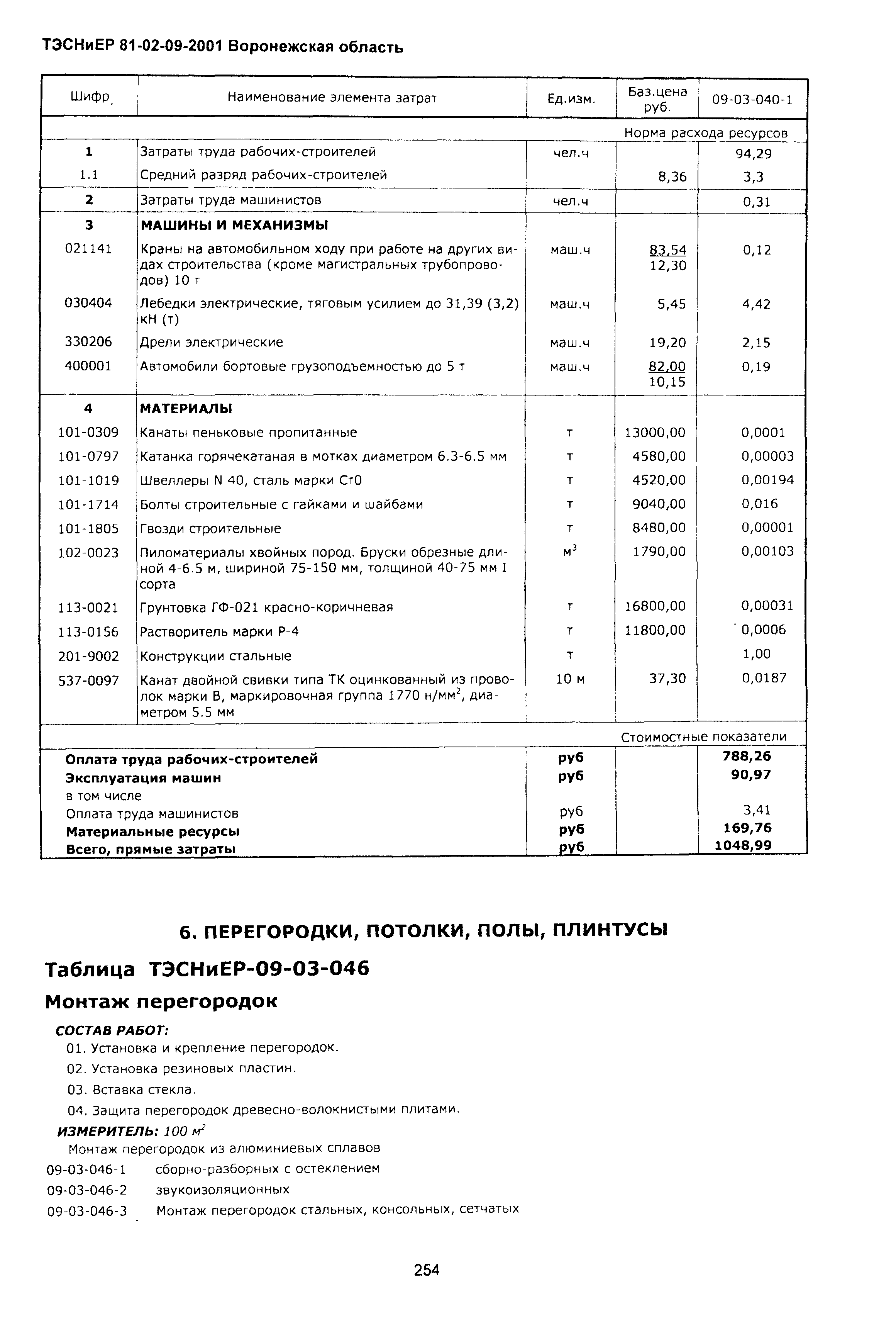 ТЭСНиЕР Воронежской области 81-02-09-2001