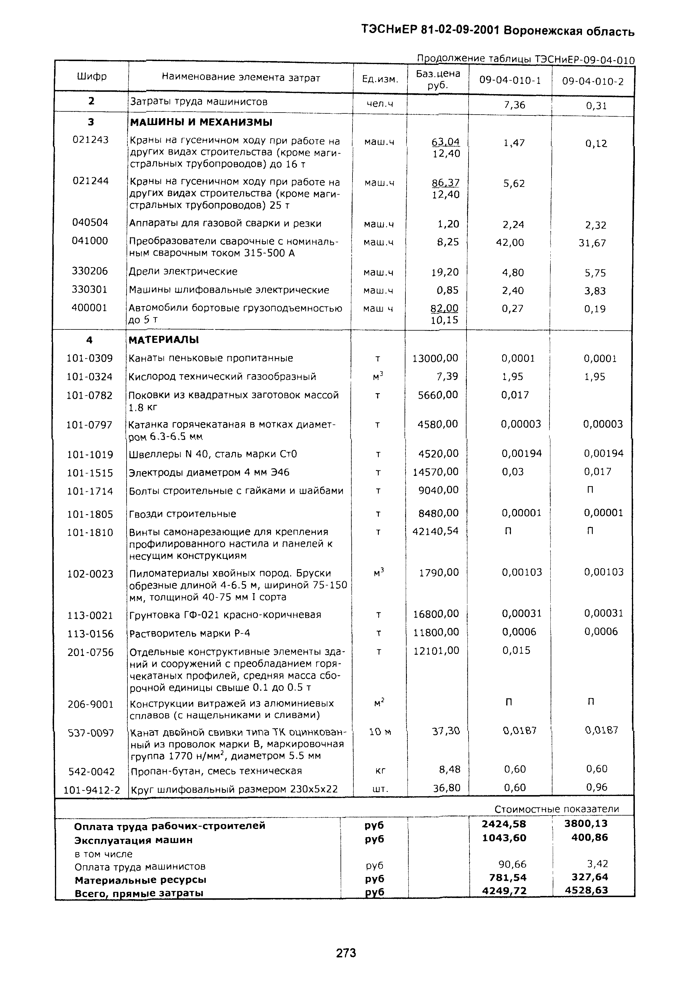 ТЭСНиЕР Воронежской области 81-02-09-2001