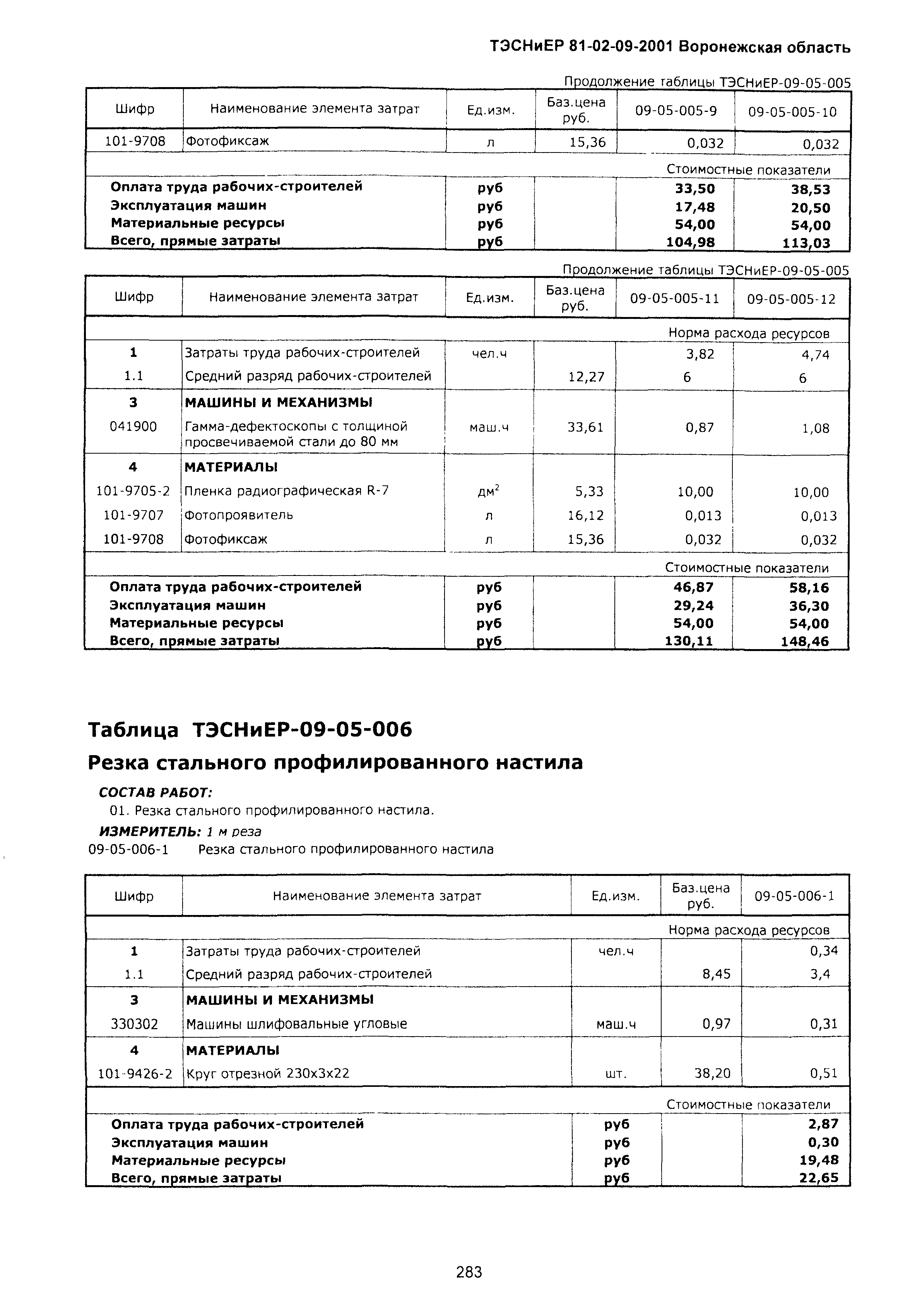 ТЭСНиЕР Воронежской области 81-02-09-2001