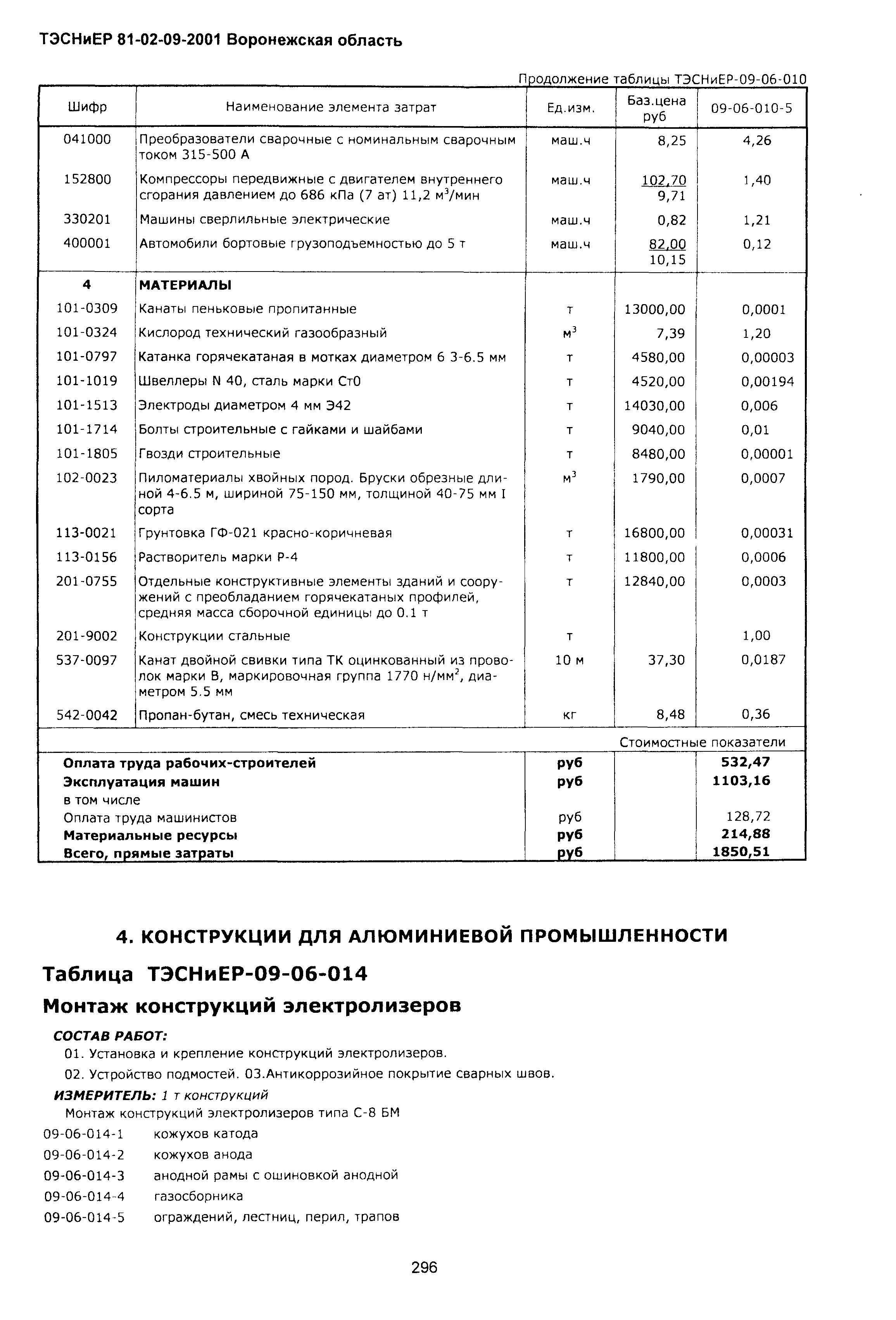 ТЭСНиЕР Воронежской области 81-02-09-2001