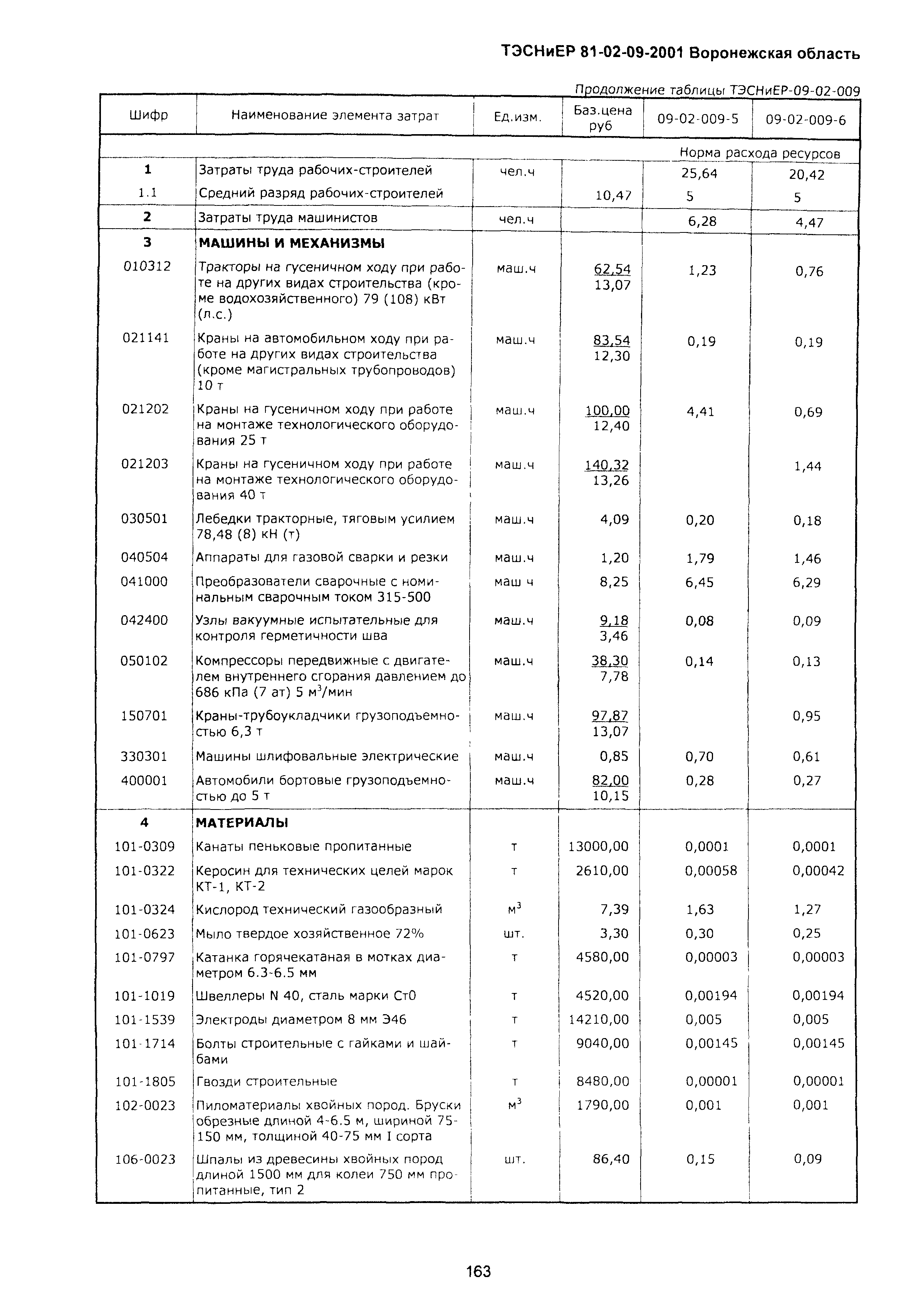 ТЭСНиЕР Воронежской области 81-02-09-2001