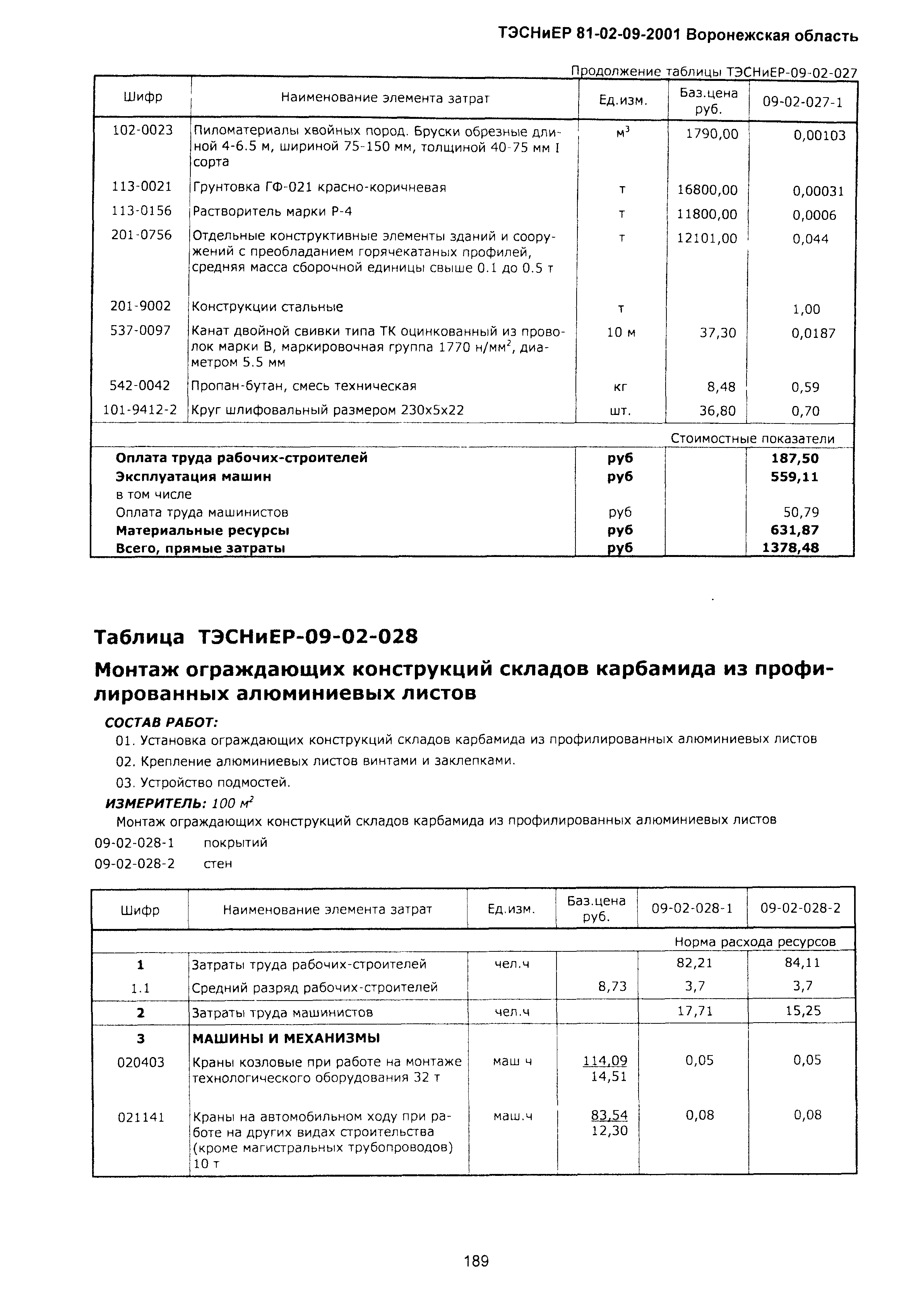 ТЭСНиЕР Воронежской области 81-02-09-2001