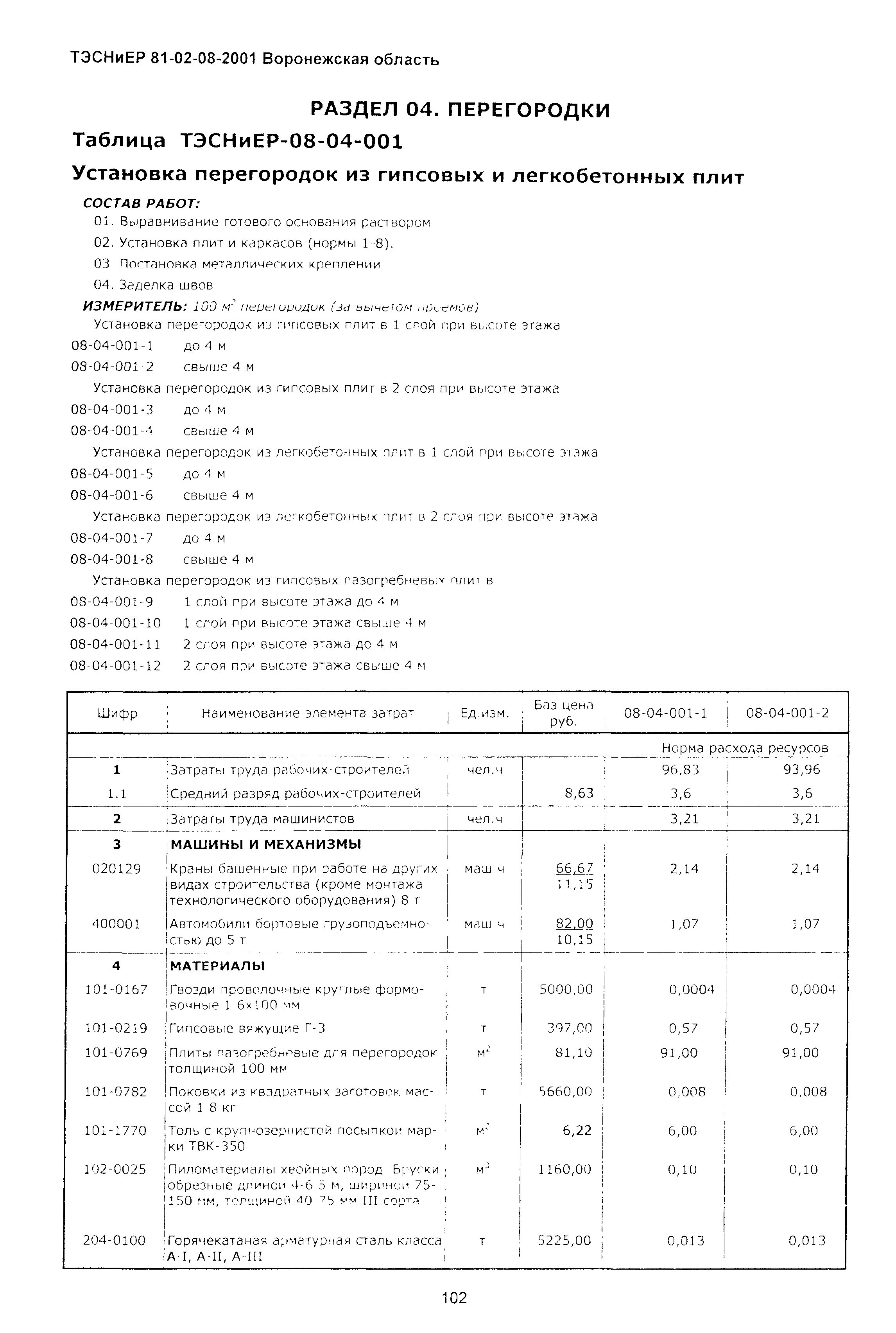 ТЭСНиЕР Воронежской области 81-02-08-2001