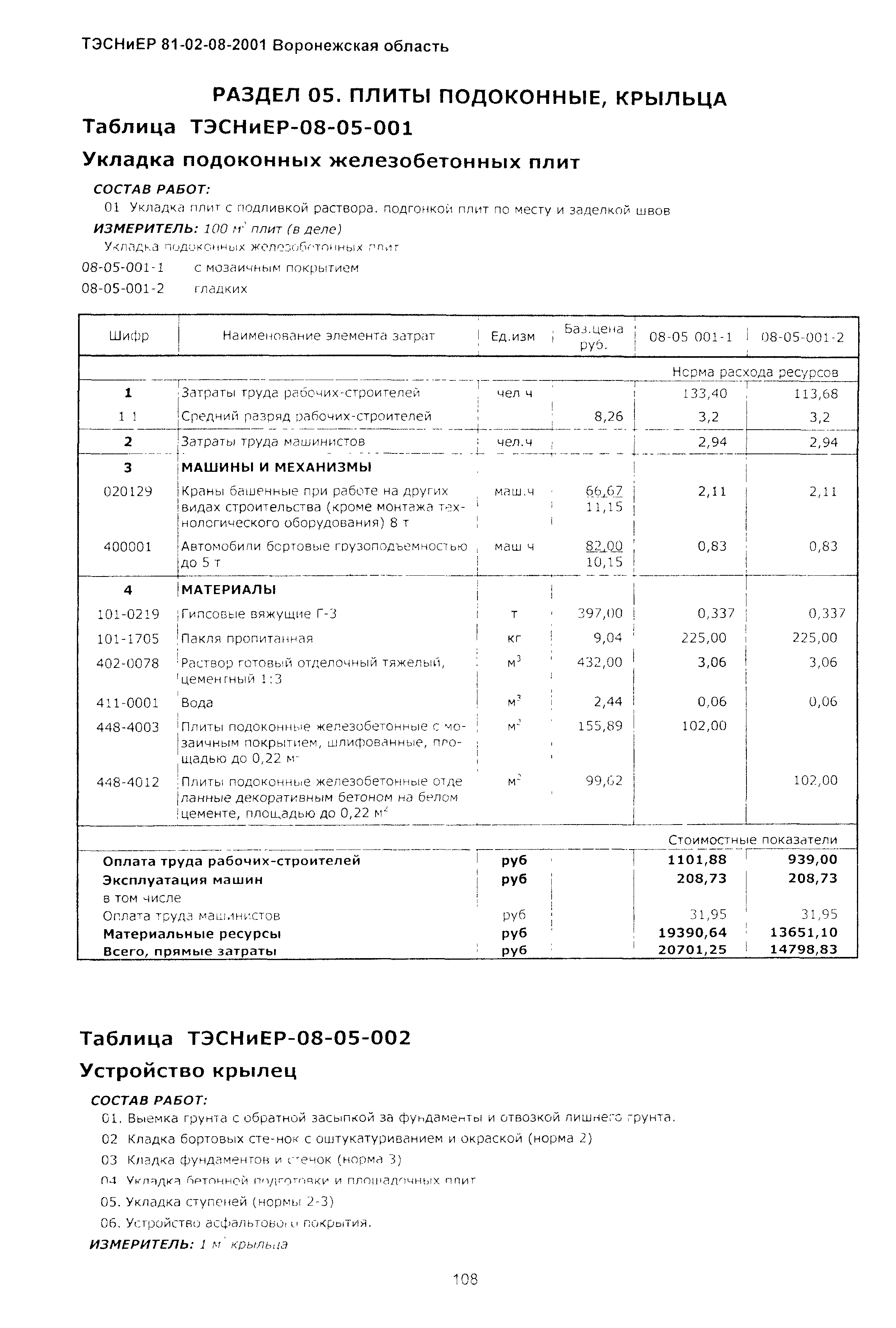 ТЭСНиЕР Воронежской области 81-02-08-2001