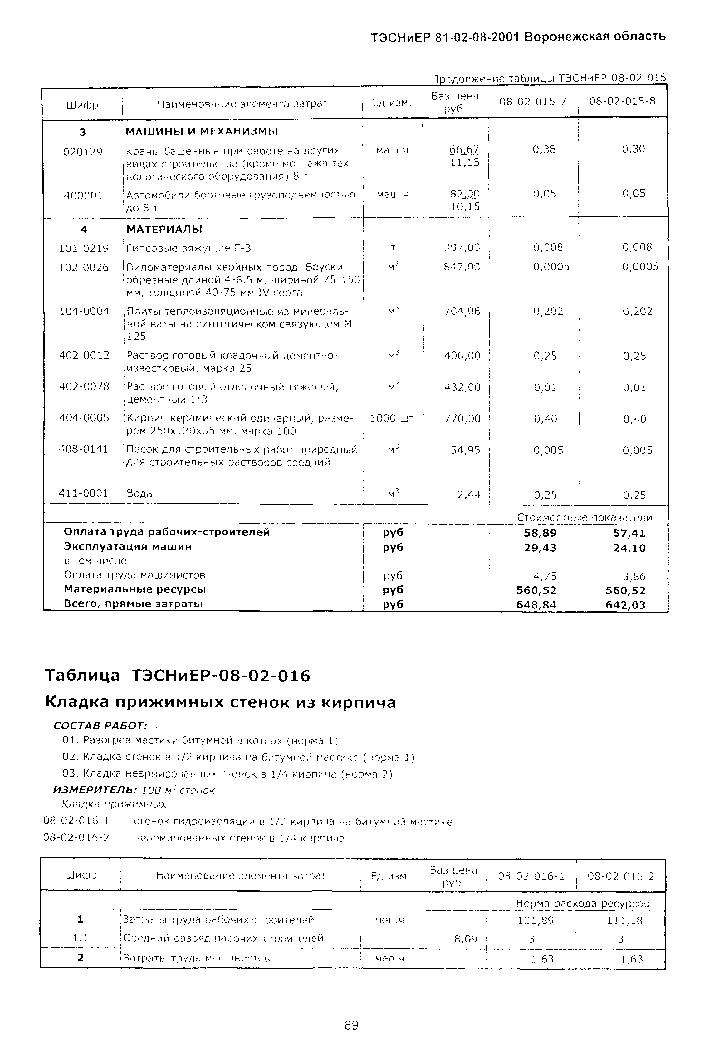 ТЭСНиЕР Воронежской области 81-02-08-2001