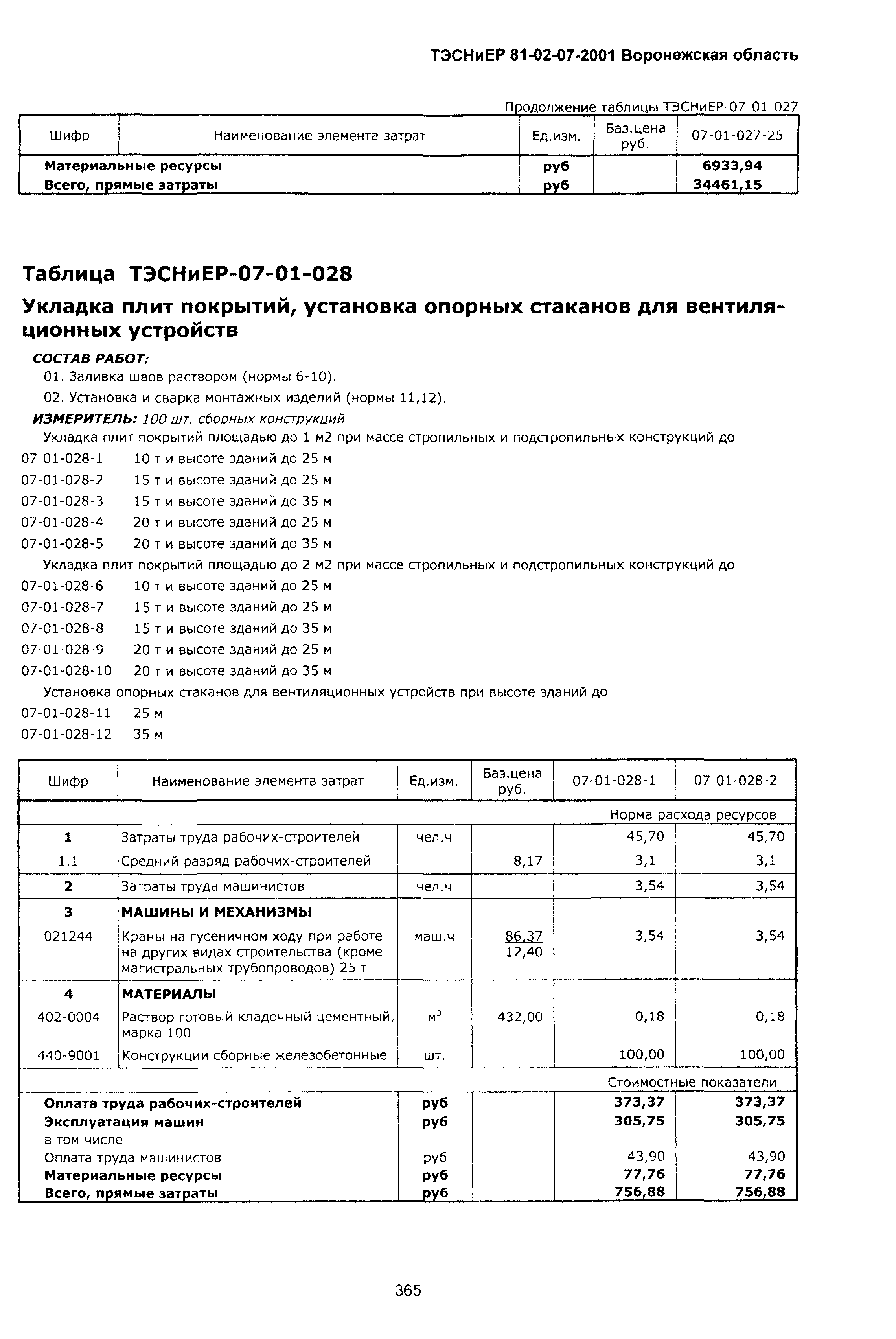 ТЭСНиЕР Воронежской области 81-02-07-2001