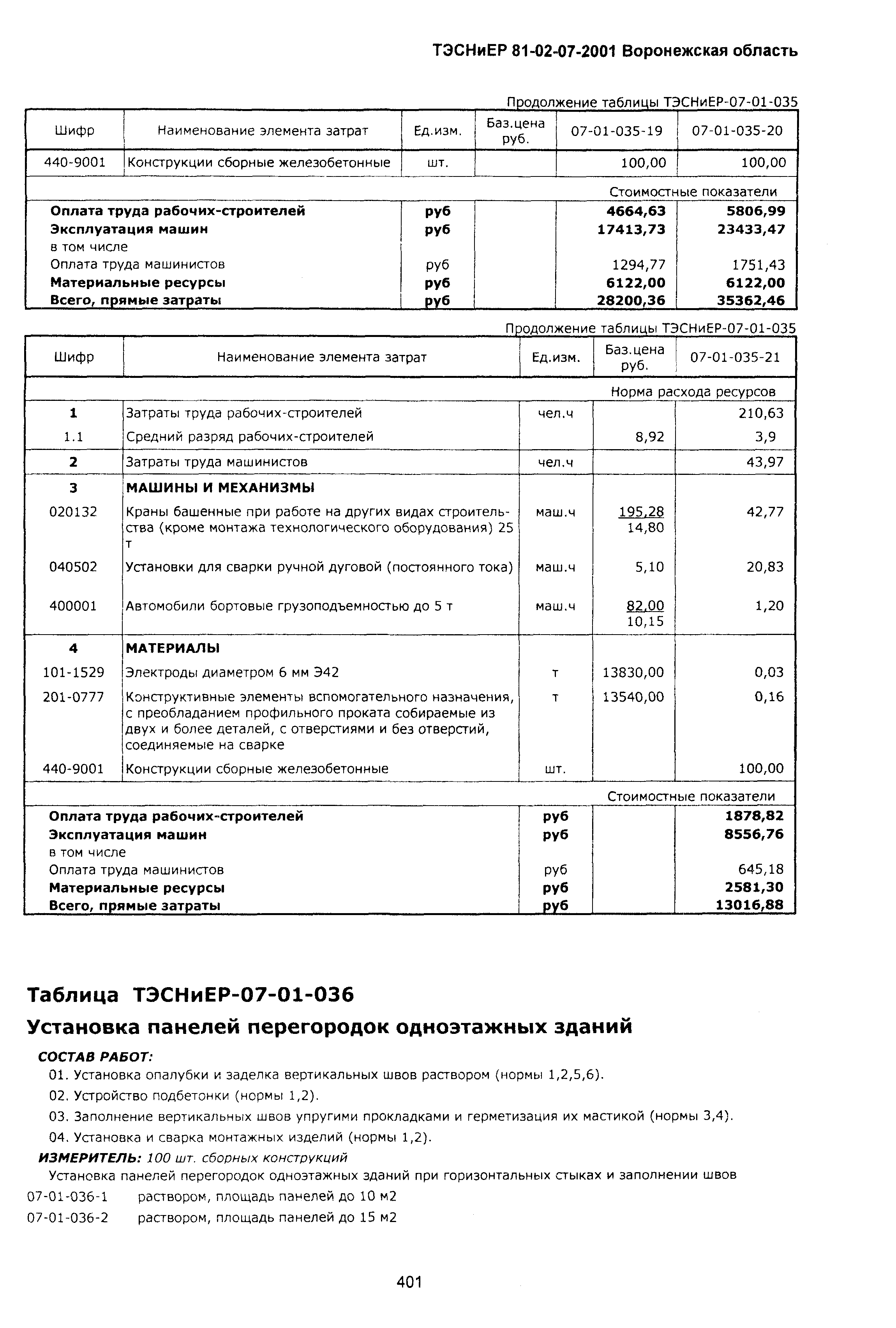 ТЭСНиЕР Воронежской области 81-02-07-2001