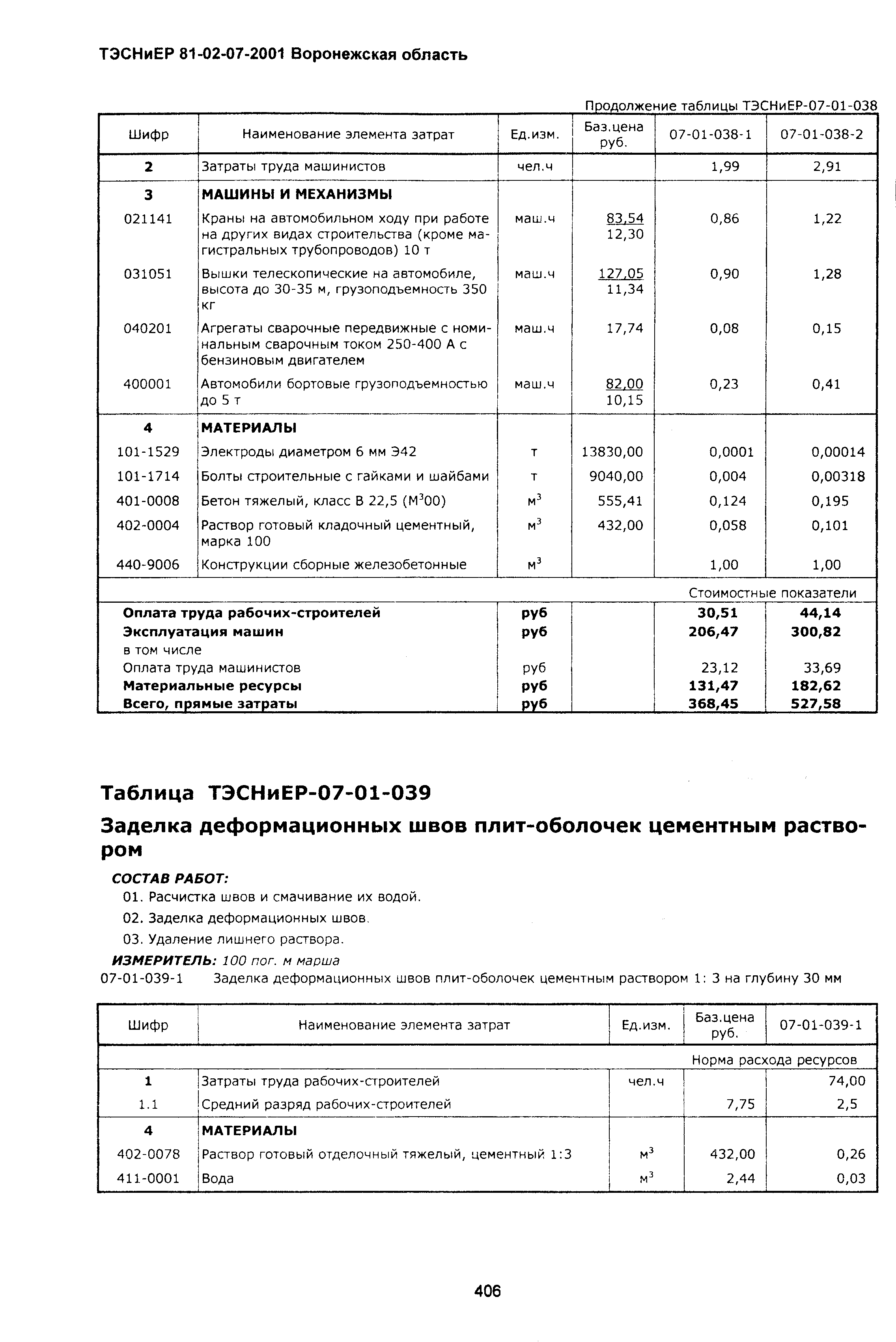 ТЭСНиЕР Воронежской области 81-02-07-2001