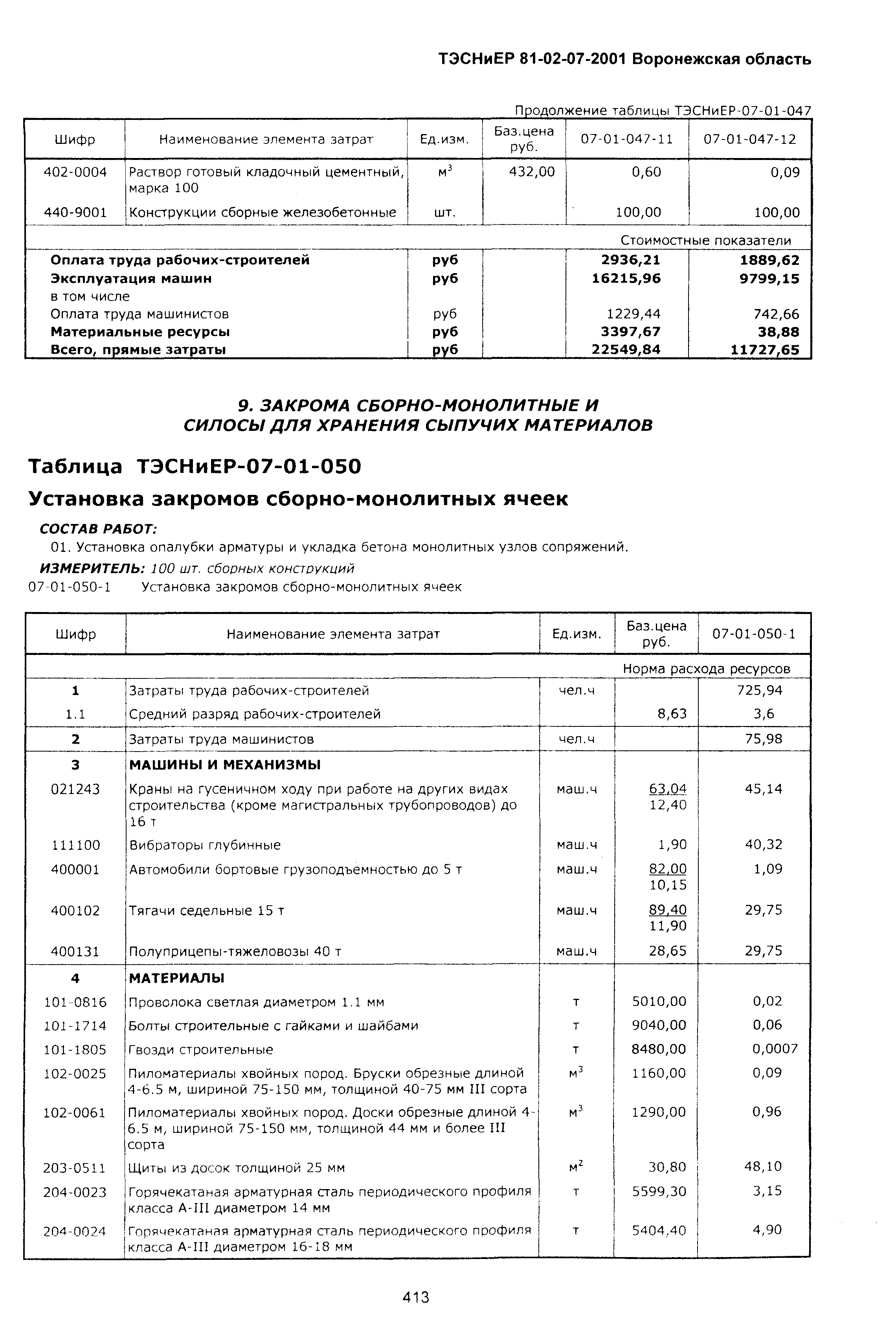 ТЭСНиЕР Воронежской области 81-02-07-2001