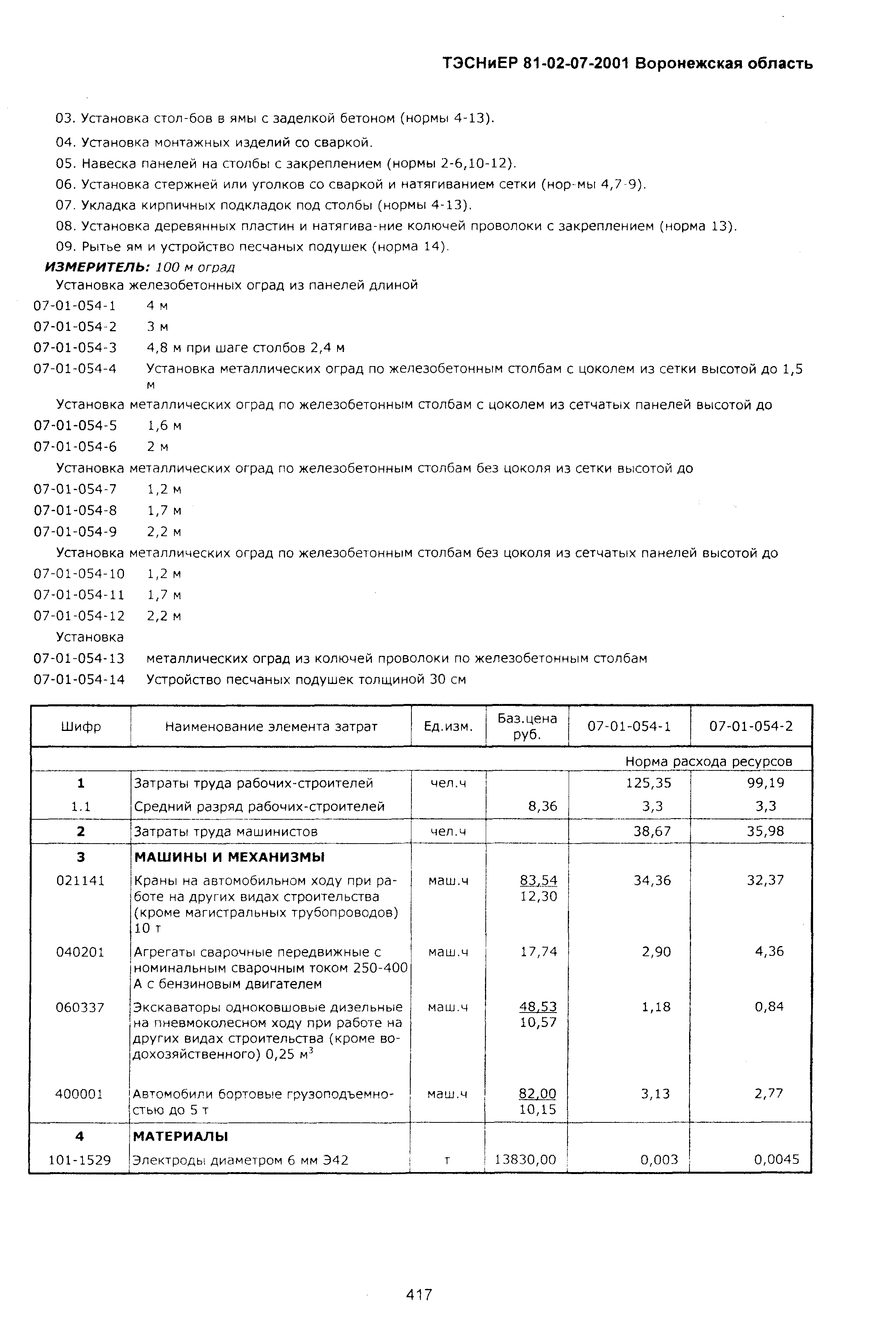 ТЭСНиЕР Воронежской области 81-02-07-2001