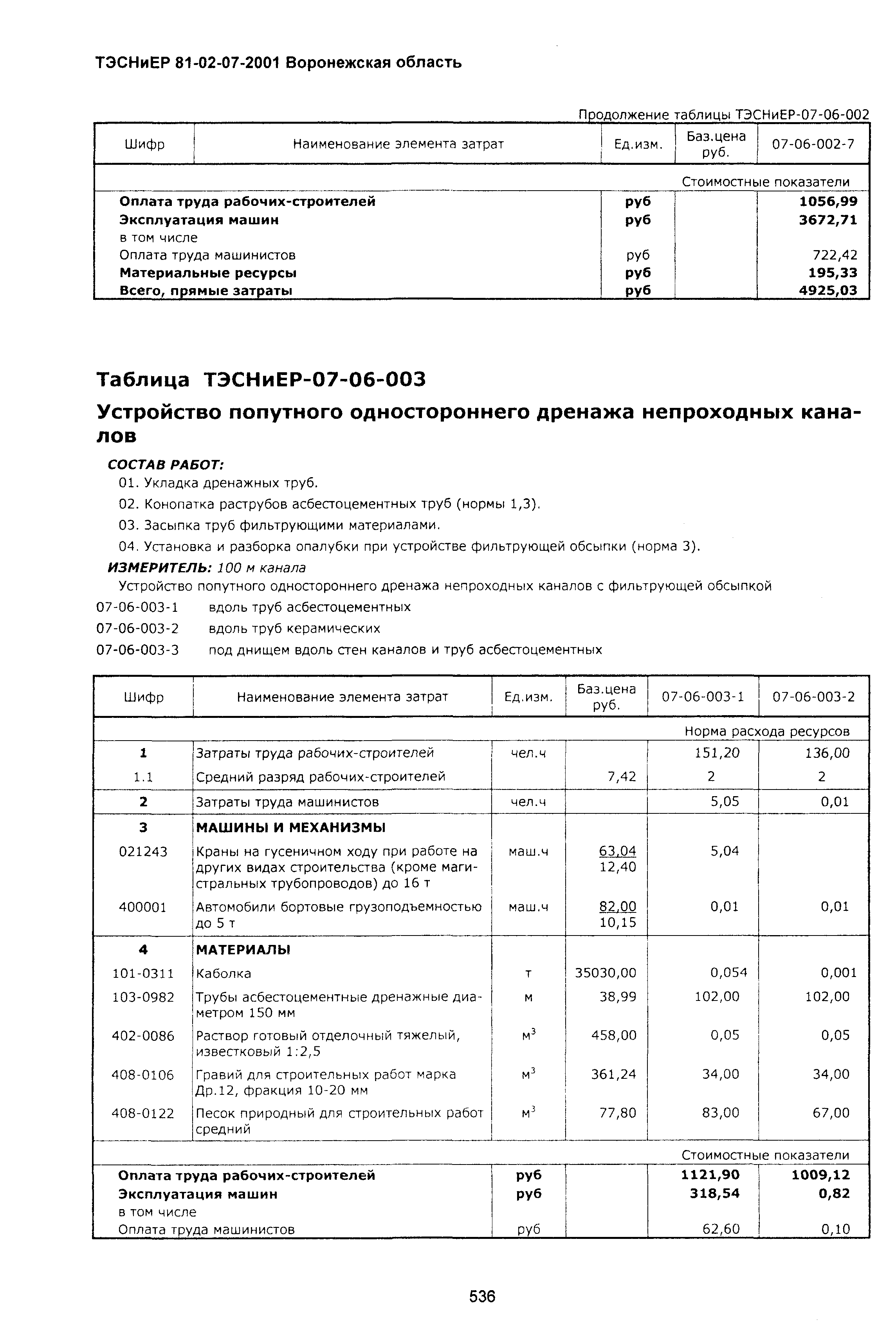 ТЭСНиЕР Воронежской области 81-02-07-2001