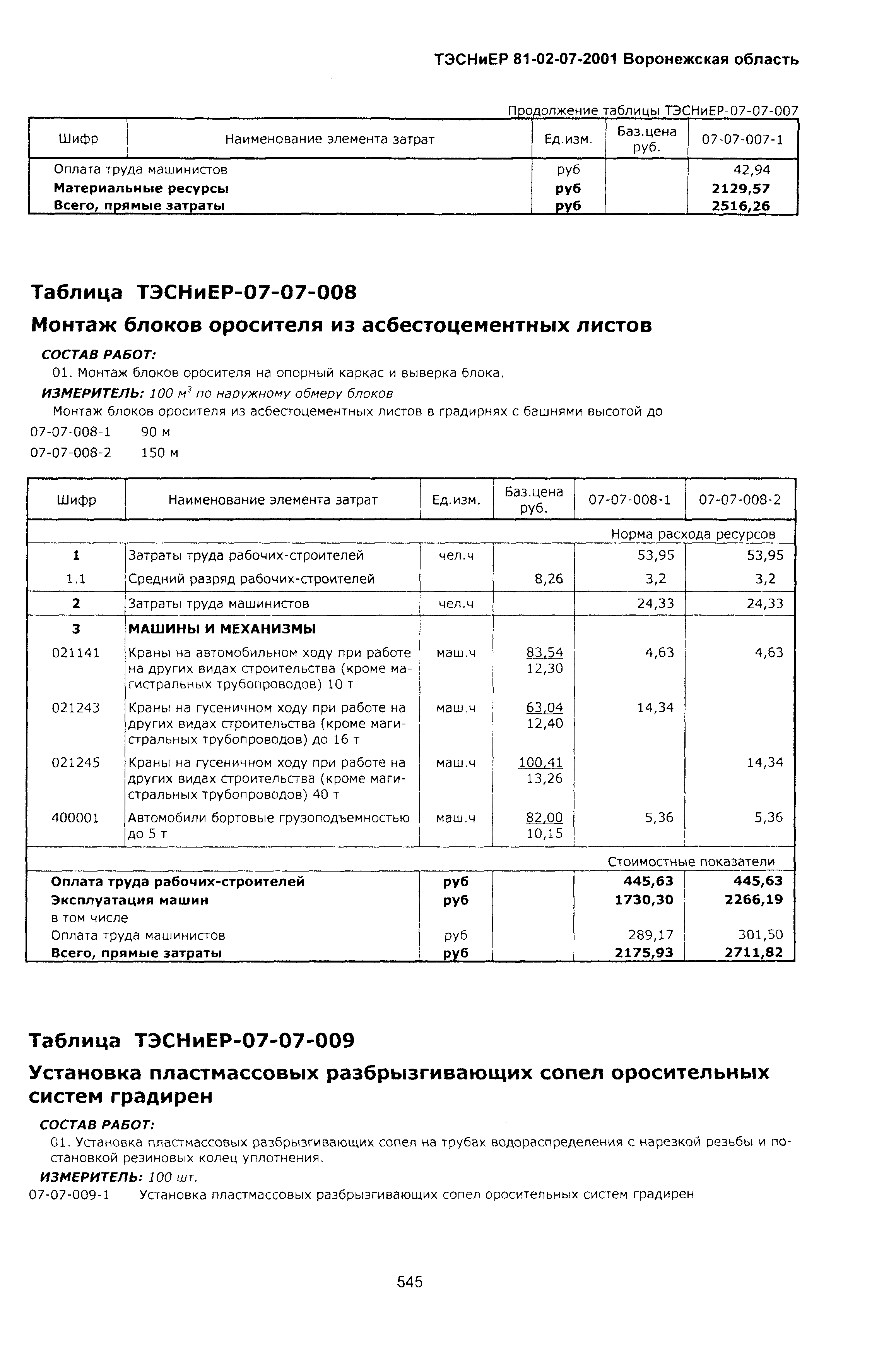 ТЭСНиЕР Воронежской области 81-02-07-2001