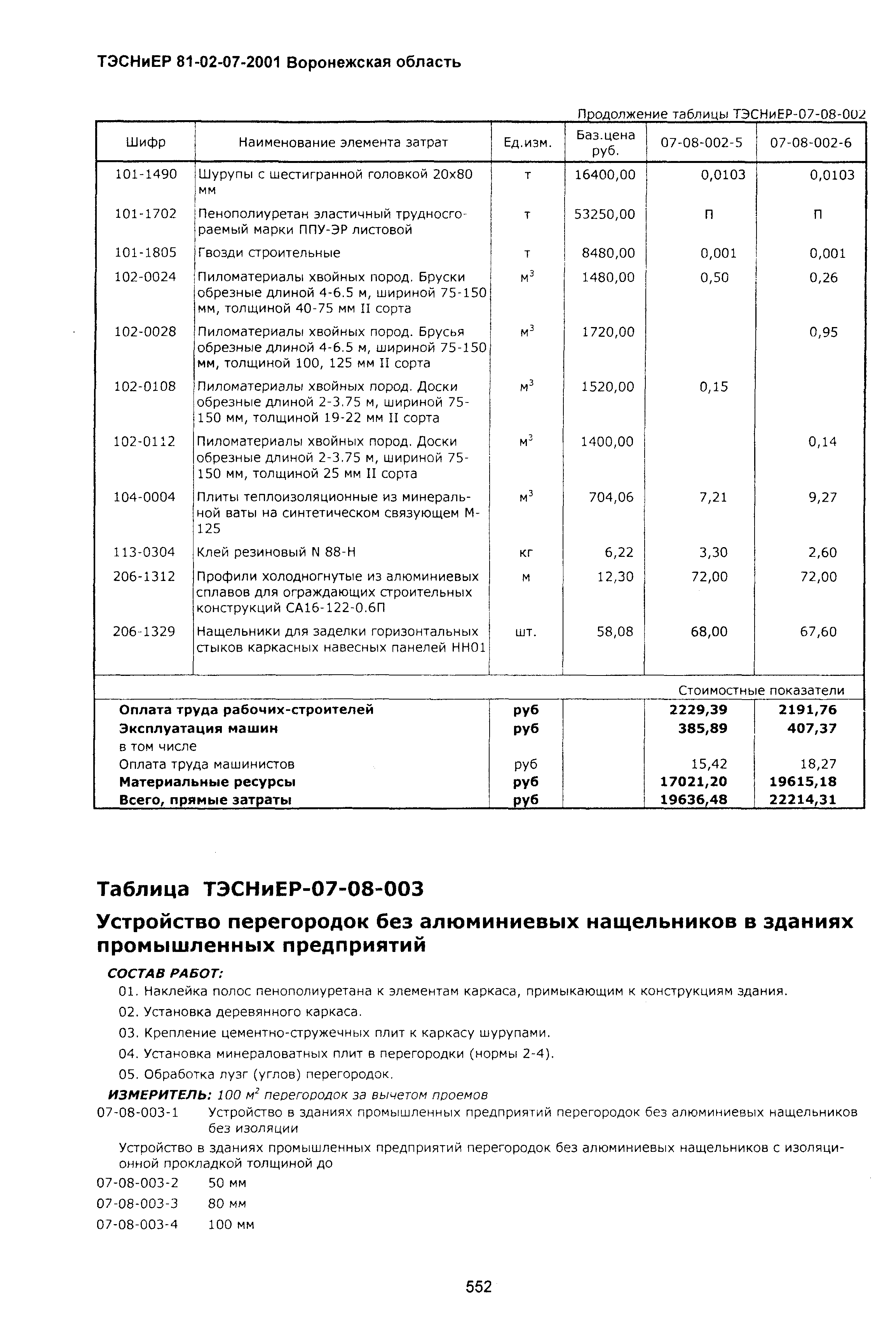 ТЭСНиЕР Воронежской области 81-02-07-2001