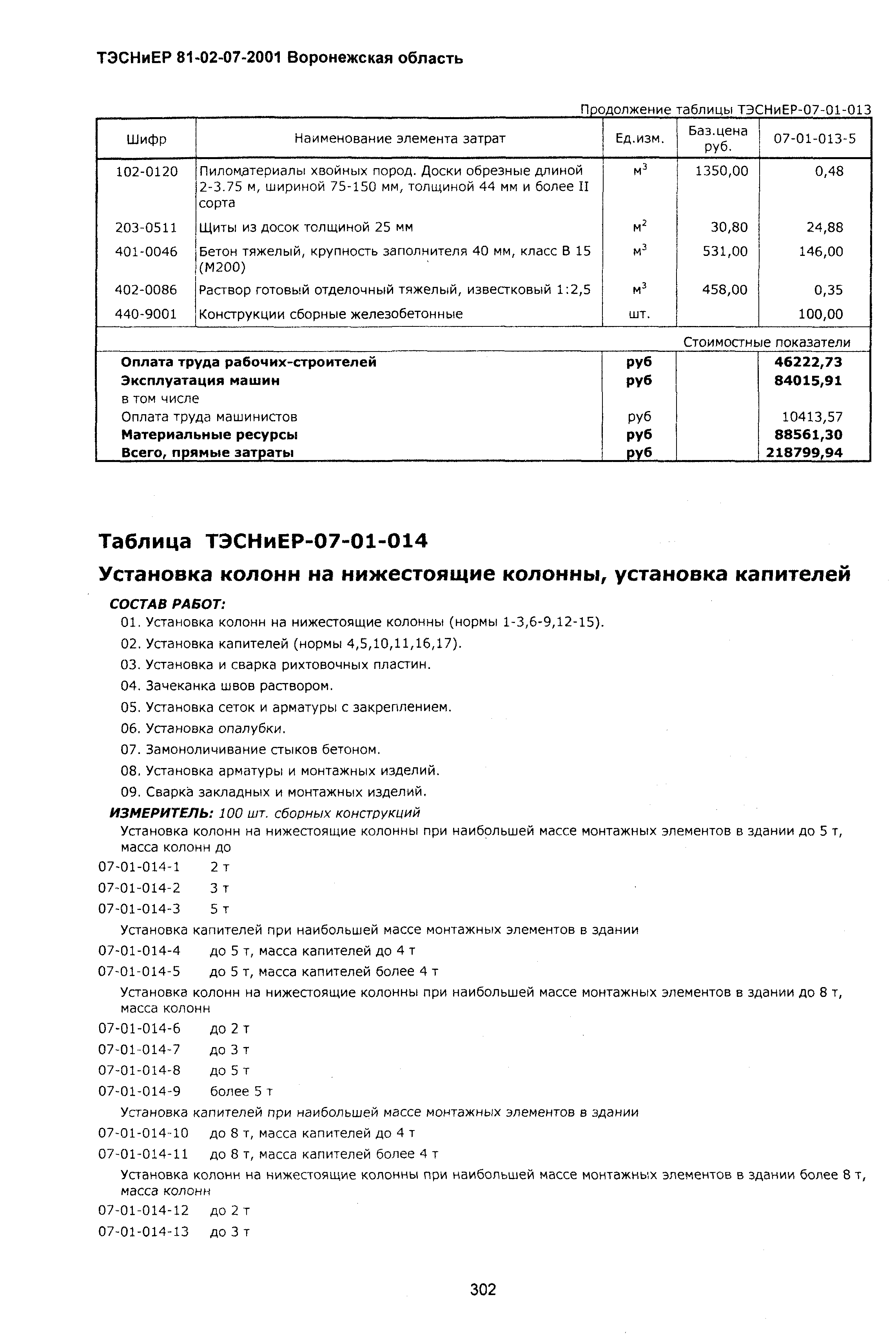 ТЭСНиЕР Воронежской области 81-02-07-2001