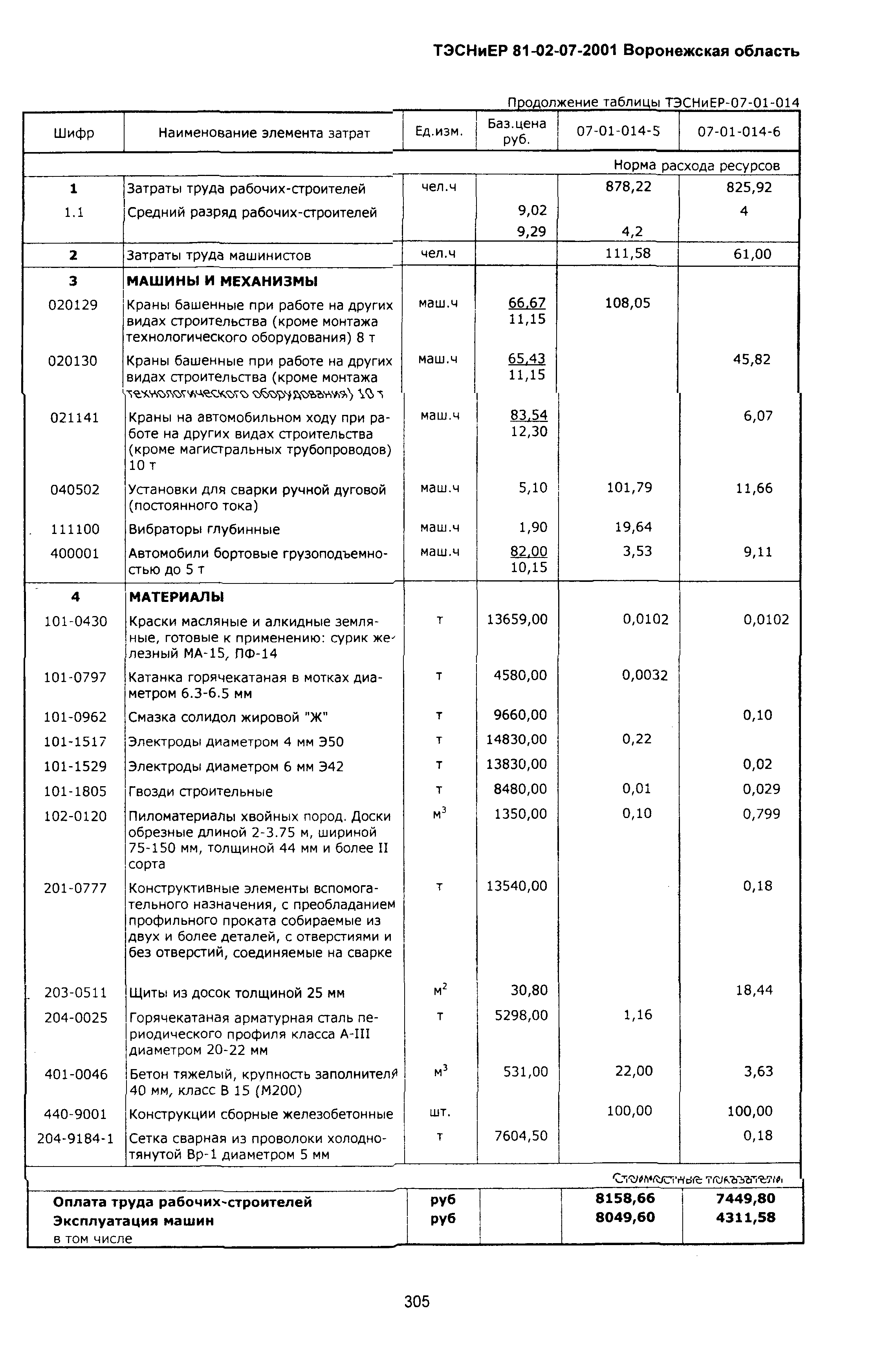 ТЭСНиЕР Воронежской области 81-02-07-2001