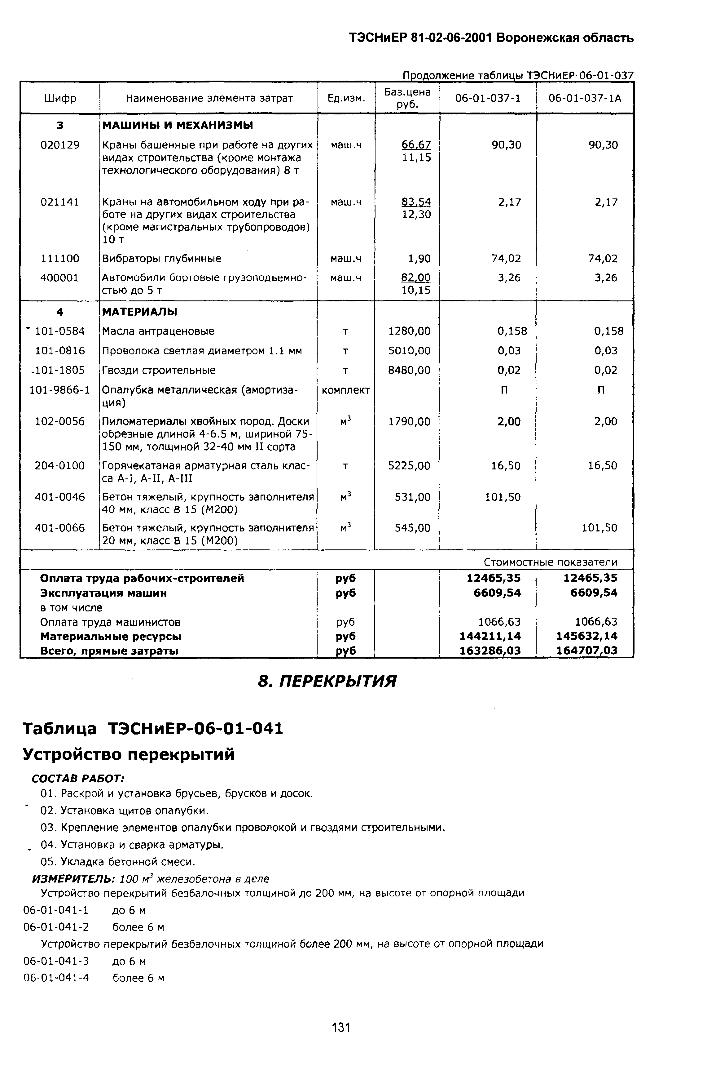 ТЭСНиЕР Воронежской области 81-02-06-2001