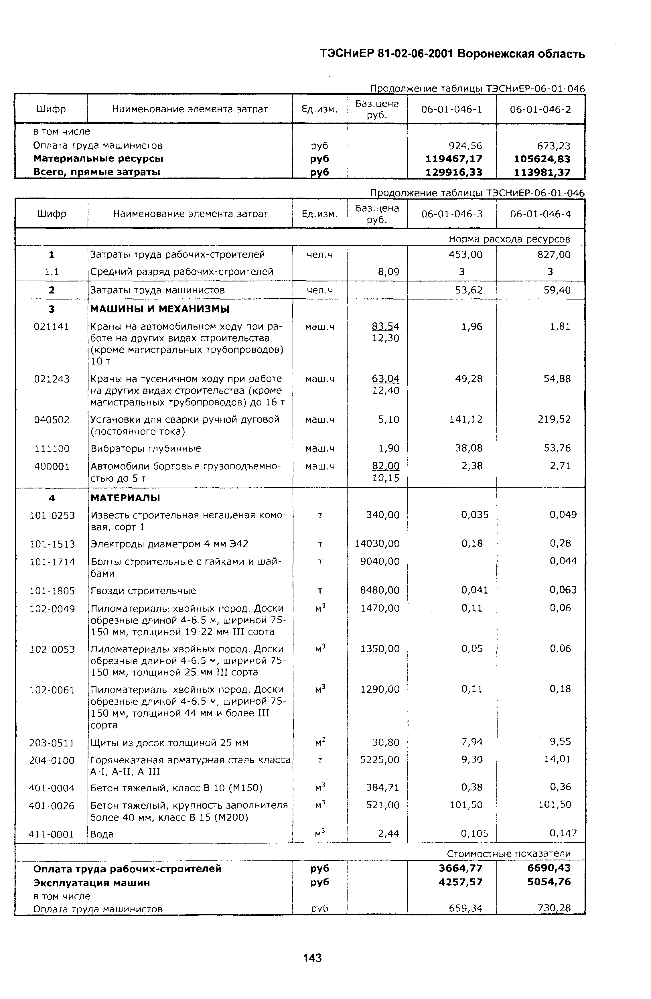 ТЭСНиЕР Воронежской области 81-02-06-2001