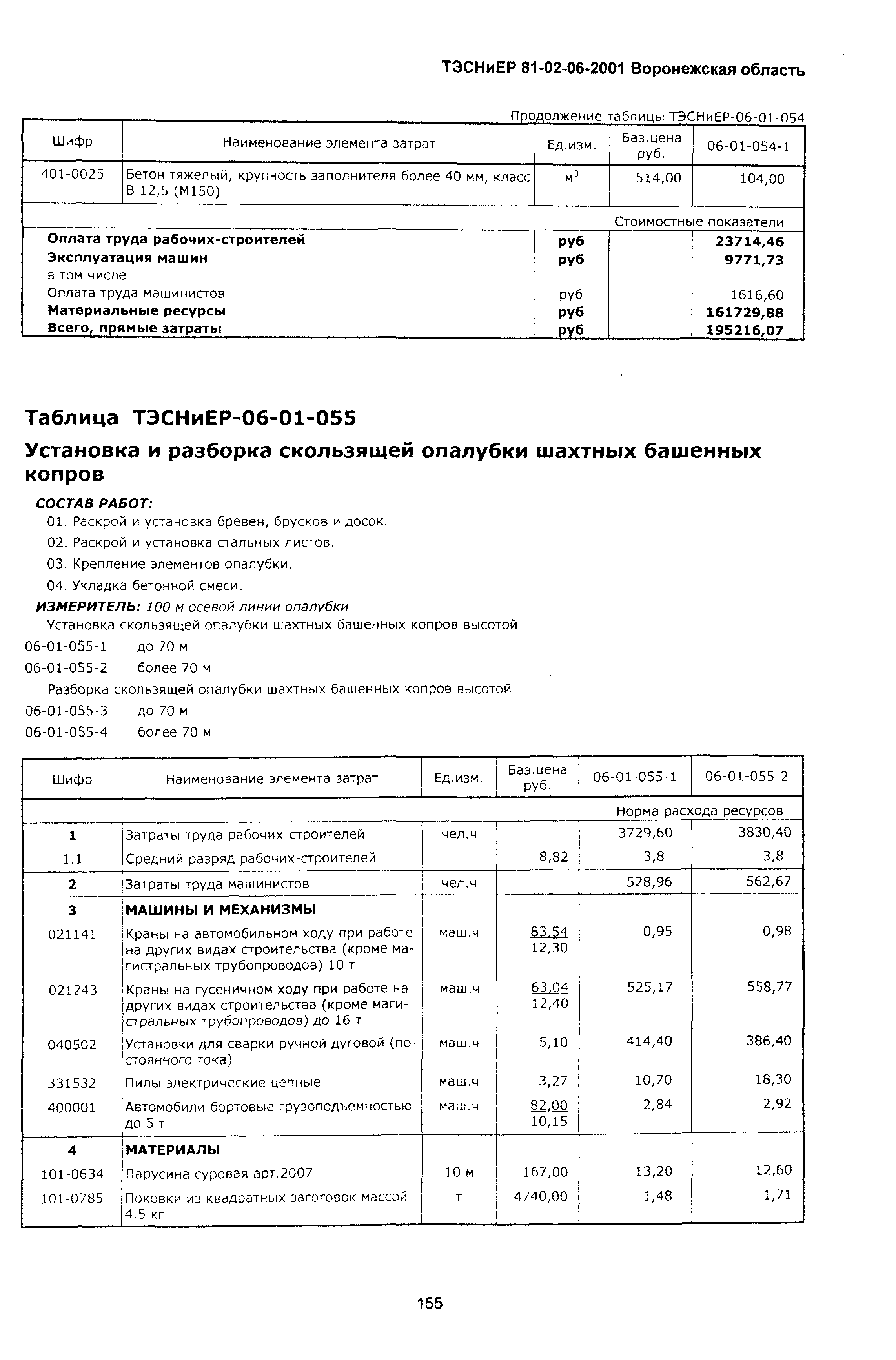 ТЭСНиЕР Воронежской области 81-02-06-2001