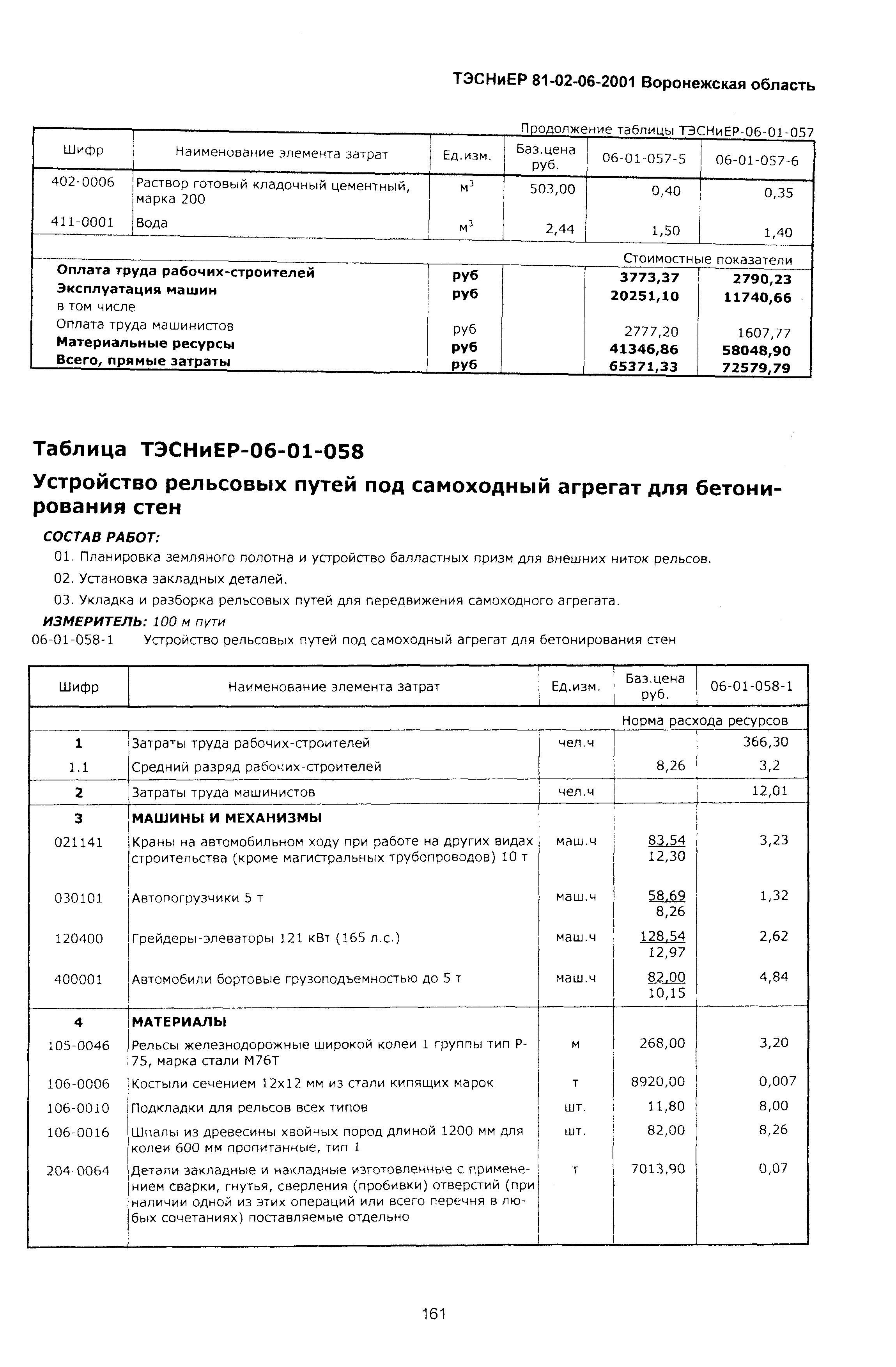 ТЭСНиЕР Воронежской области 81-02-06-2001